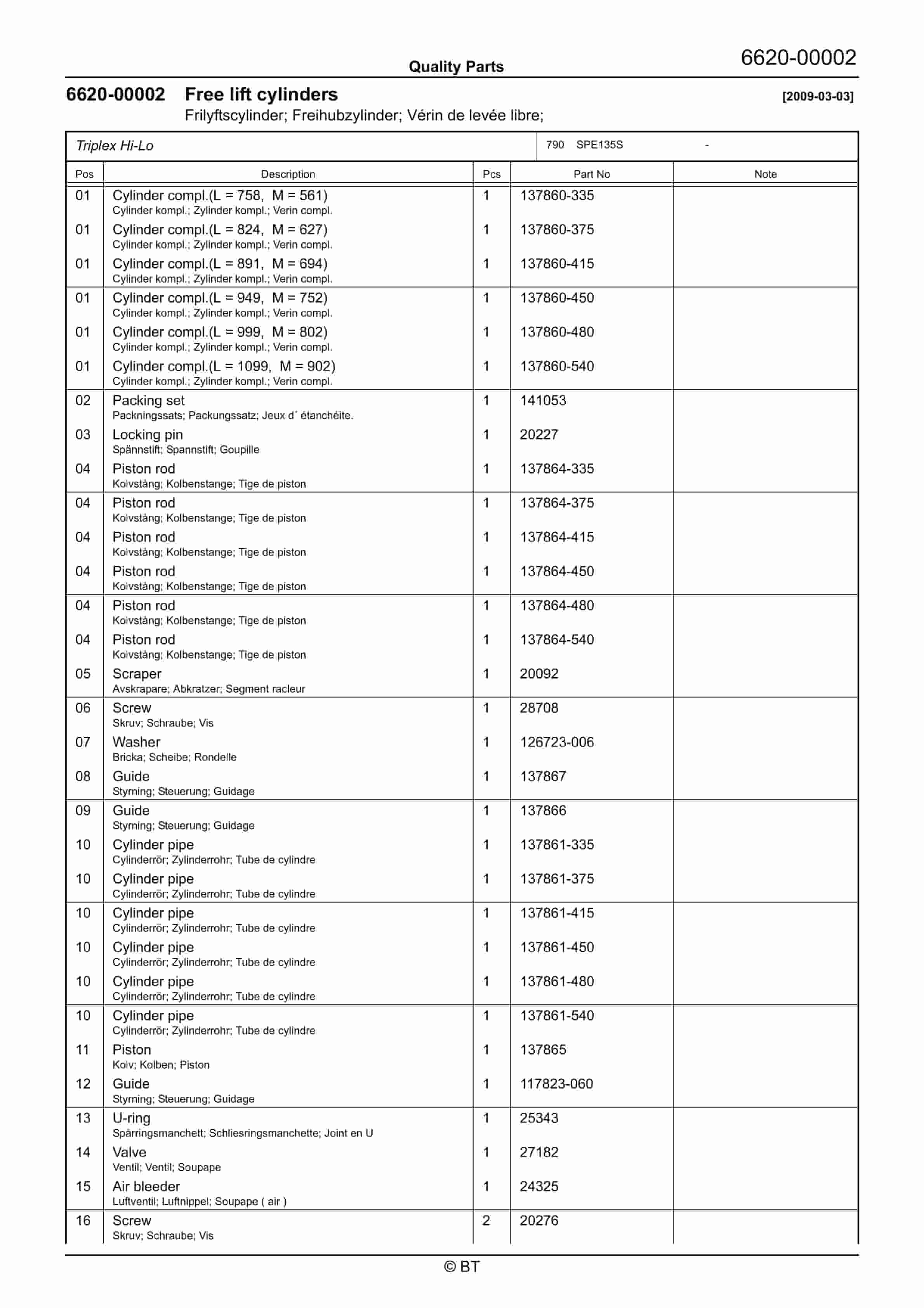 BT SPE135S Quality Parts 7514210 5 BT SPE135S Quality Parts 7514210 - Image 5