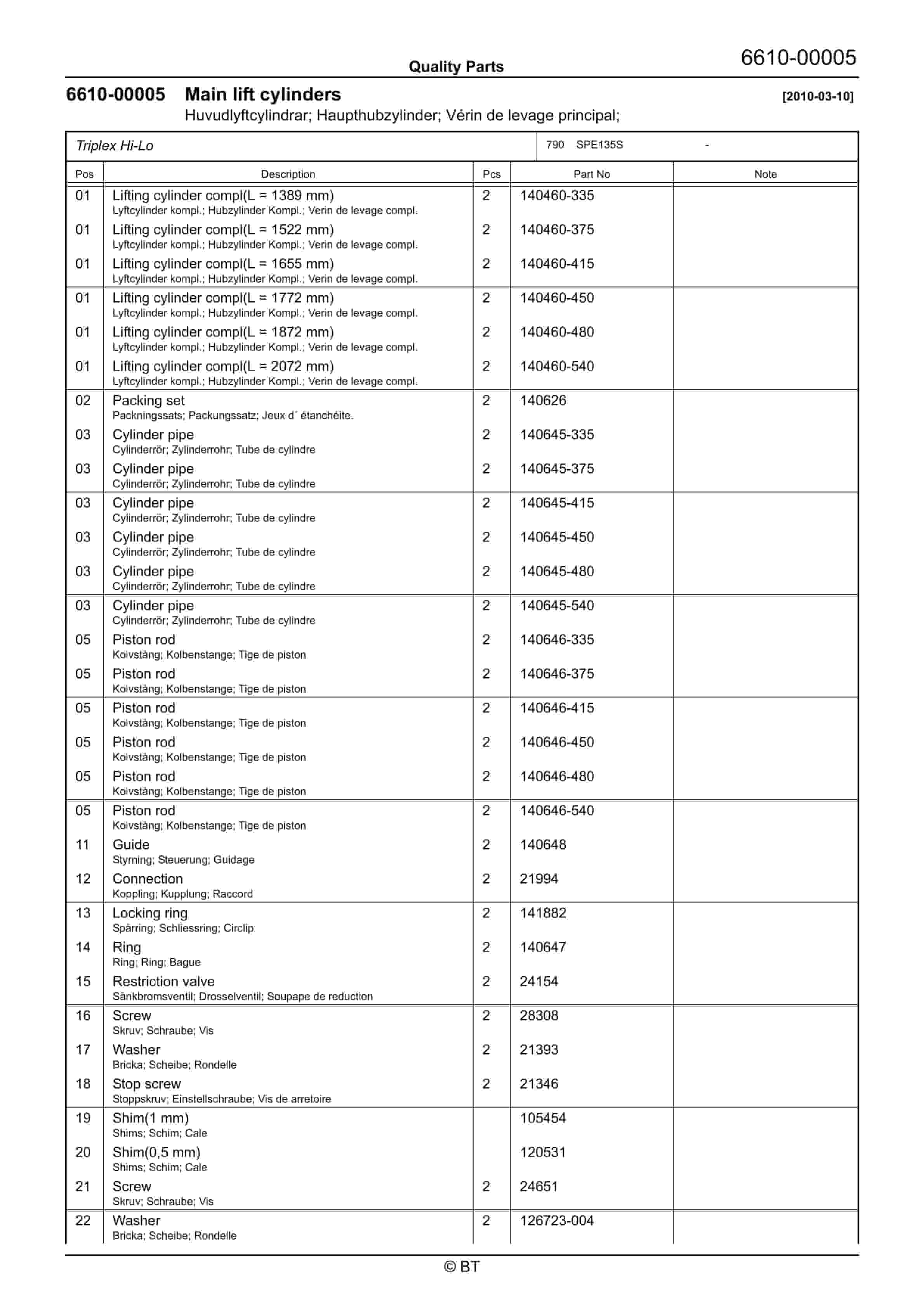 BT SPE135S Quality Parts 7518327 4 BT SPE135S Quality Parts 7518327 - Image 4