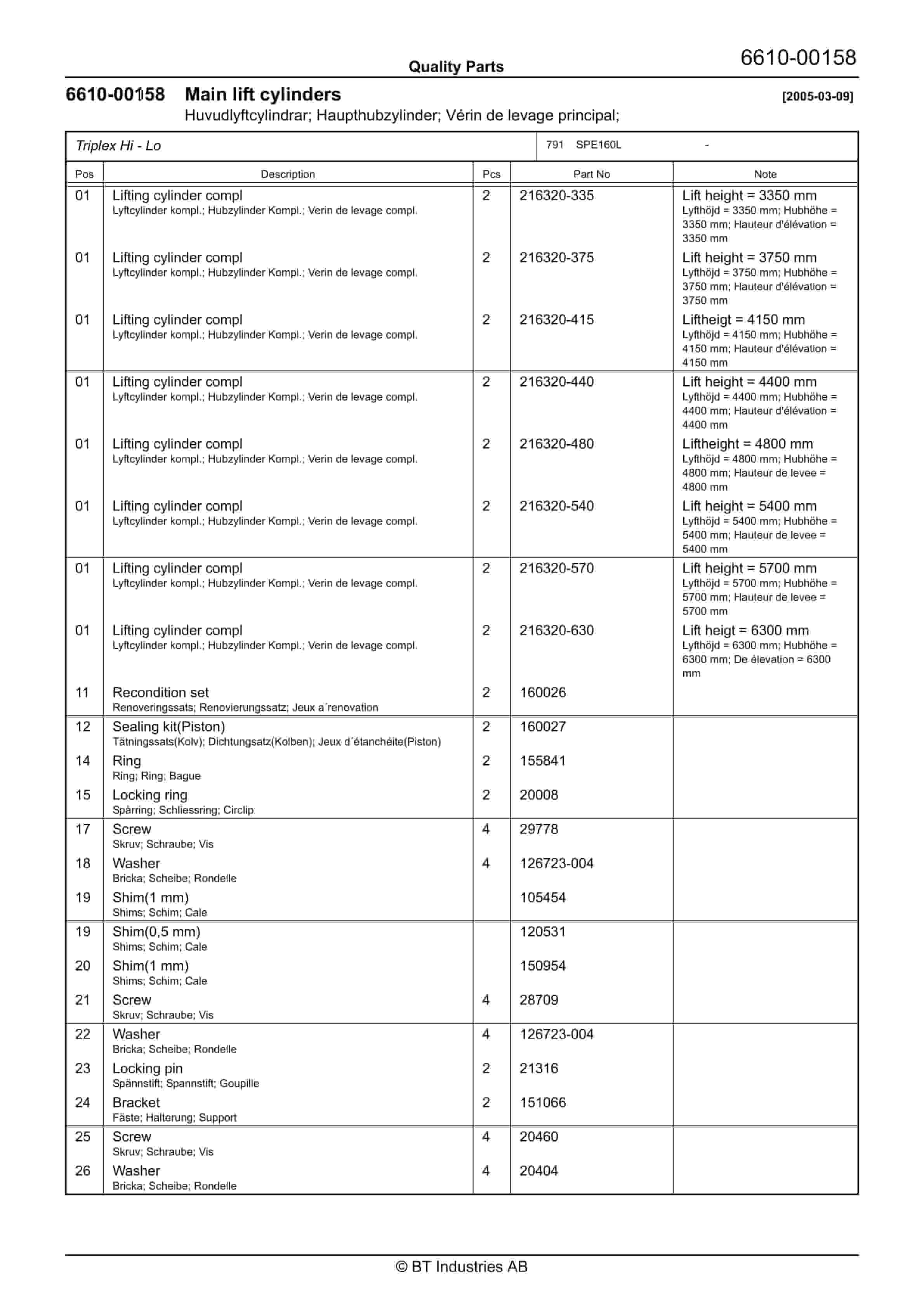 BT SPE160L - C050610-3 Quality Parts 843134 3 BT SPE160L - C050610-3 Quality Parts 843134 - Image 3