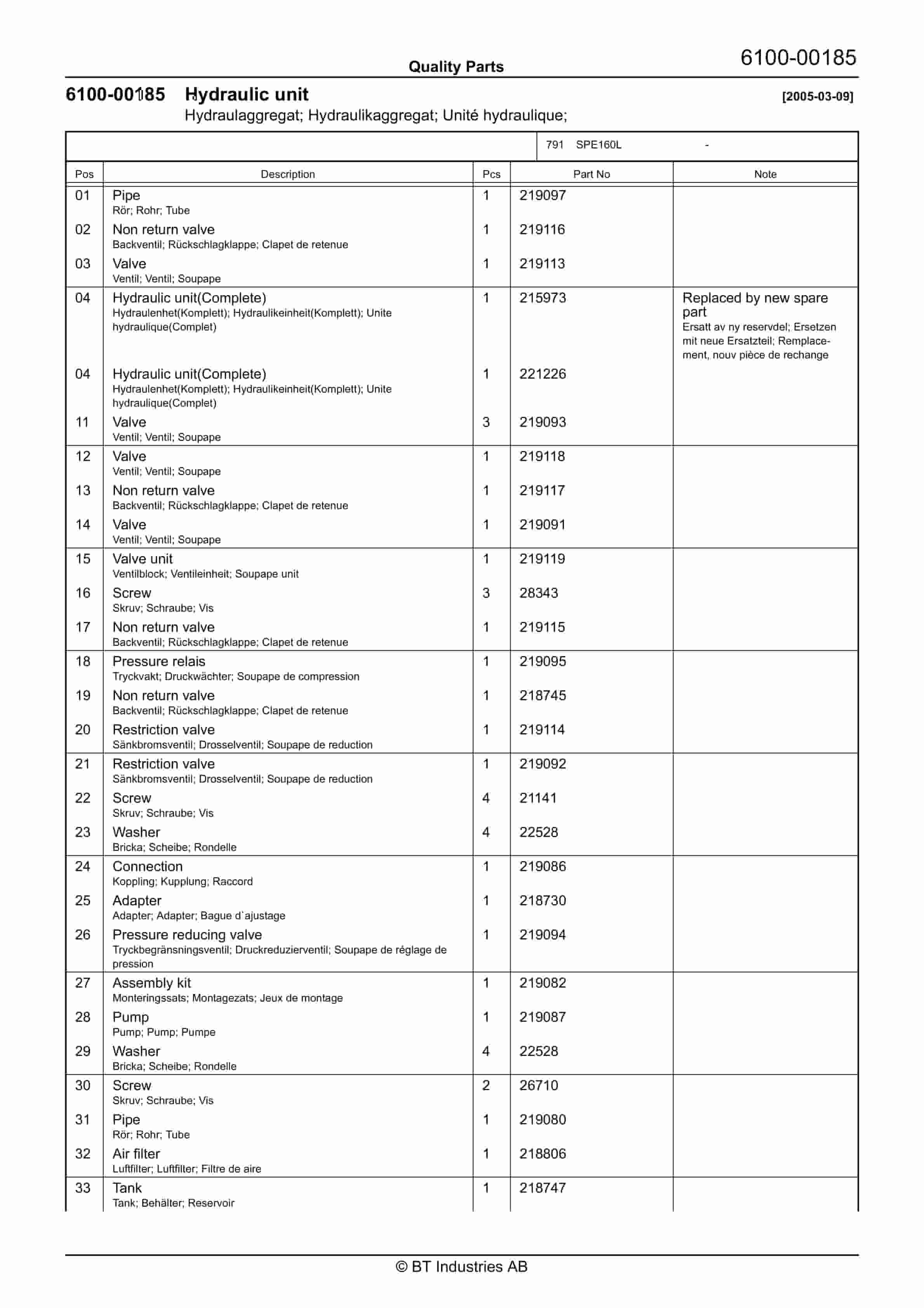 BT SPE160L - Zone 2 IIB T3 Quality Parts 843099 4 BT SPE160L - Zone 2 IIB T3 Quality Parts 843099 - Image 4