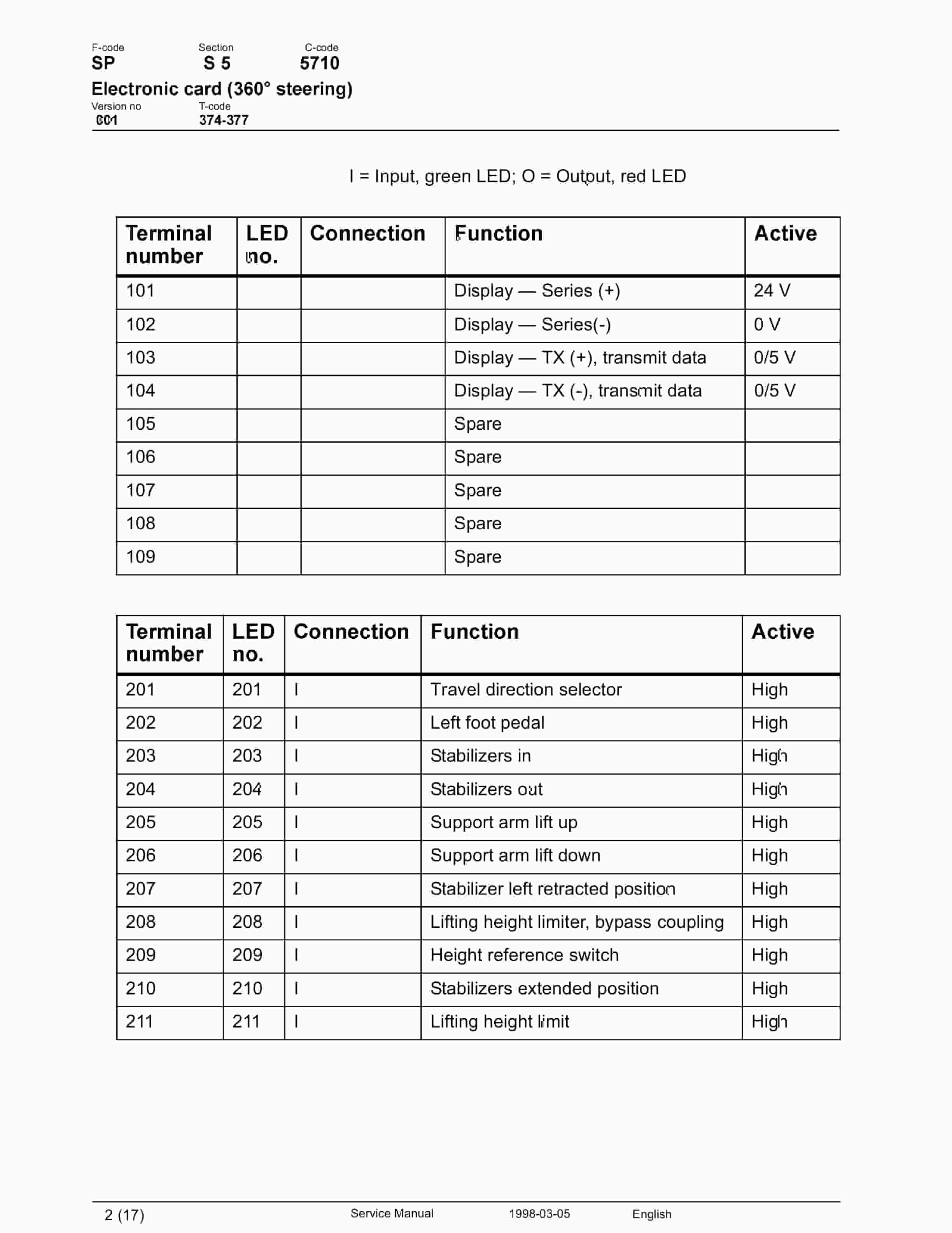 BT SPS 1.35, SPS 1.35L, SPS 1.6, SPS 1.6L Service Manual 156136-040-3