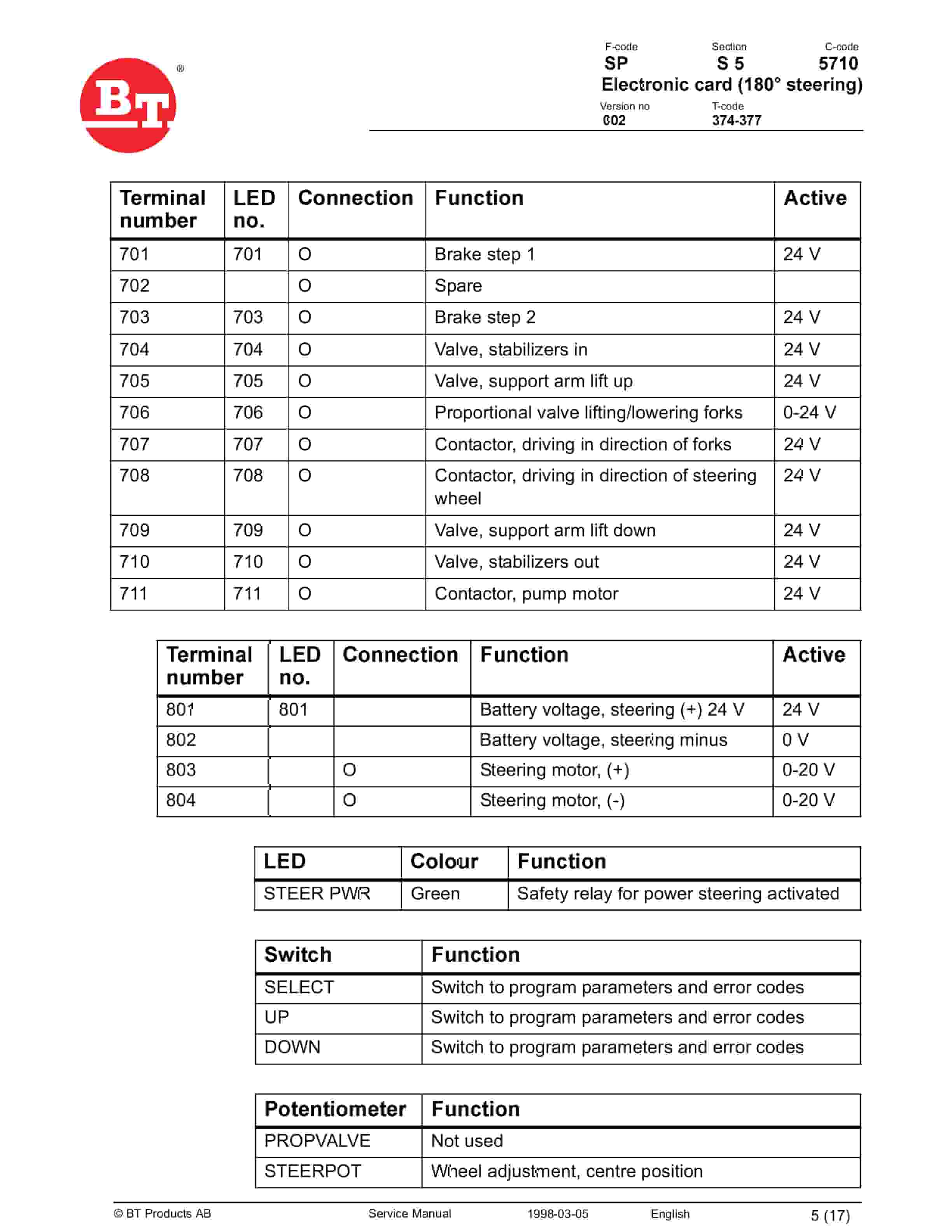 BT SPS 1.35, SPS 1.35L, SPS 1.6, SPS 1.6L Service Manual 156136-040-4
