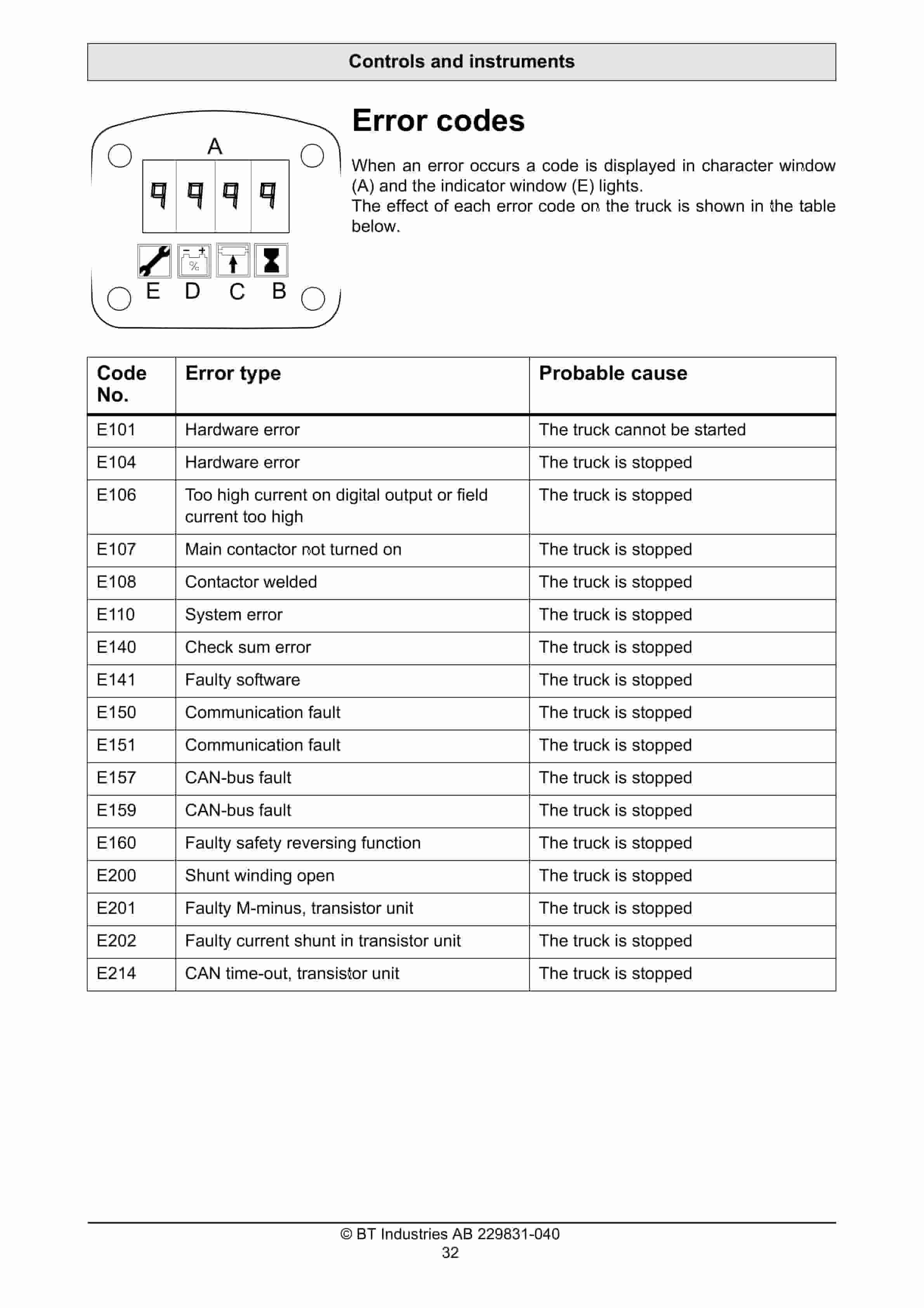 Alternative view of BT SWE080L Operator Manual 229831-040