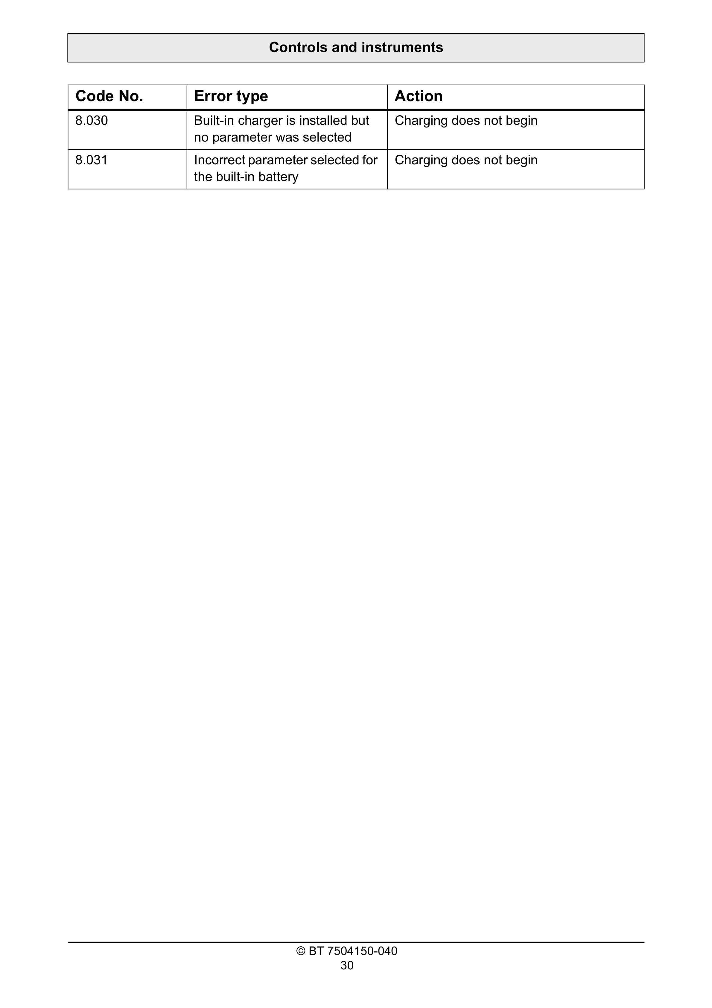 Alternative view of BT SWE080L Operator Manual 7504150-040