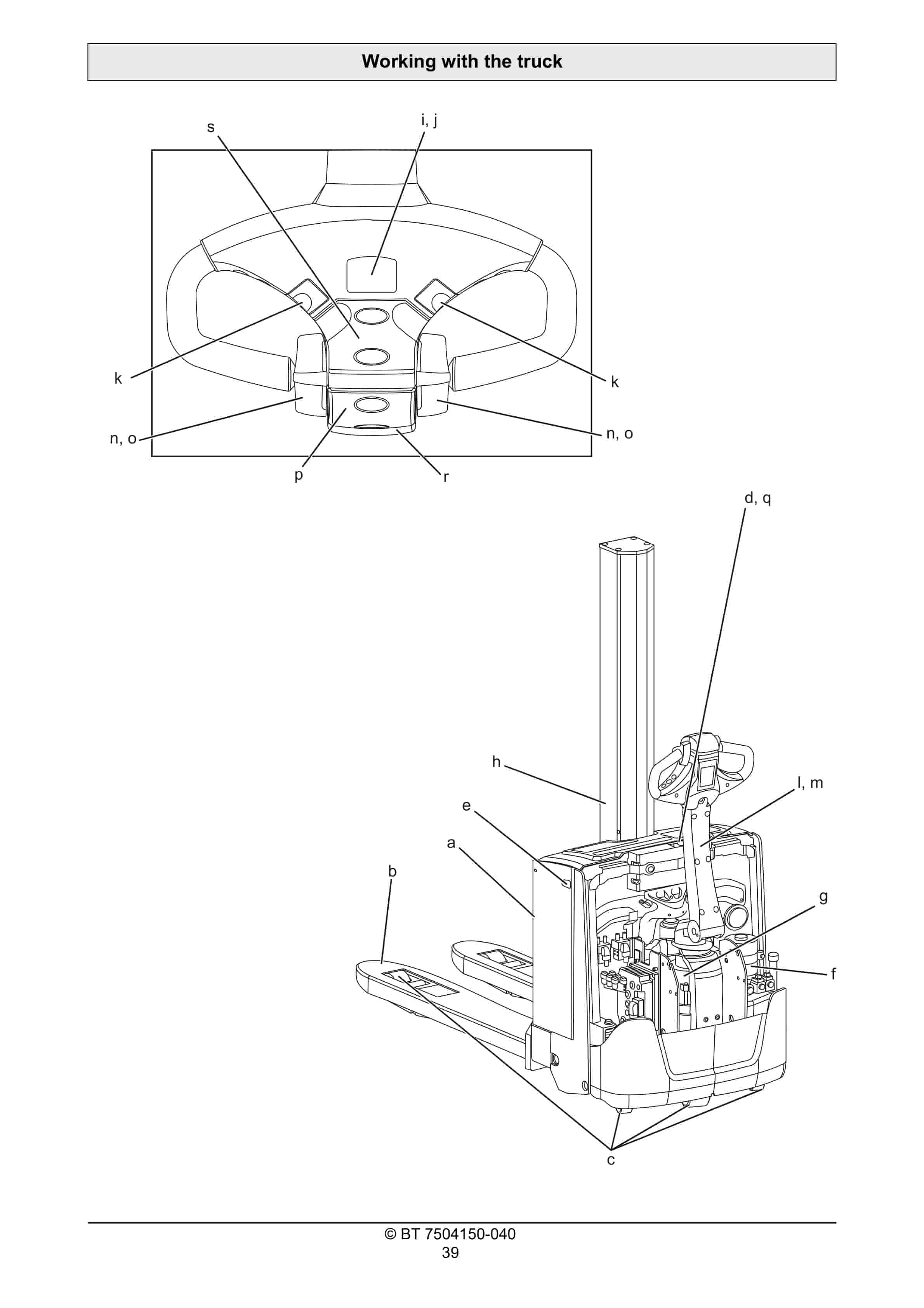 BT SWE080L Operator Manual 7504150-040 3 BT SWE080L Operator Manual 7504150-040 - Image 3