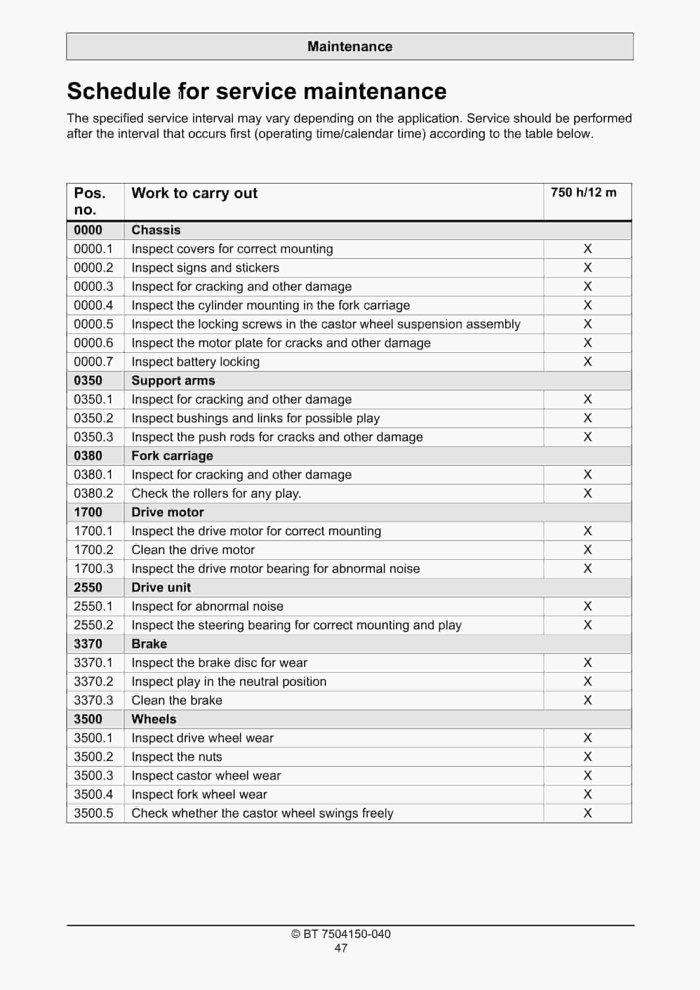 BT SWE080L Operator Manual 7504150-040 5 BT SWE080L Operator Manual 7504150-040 - Image 5