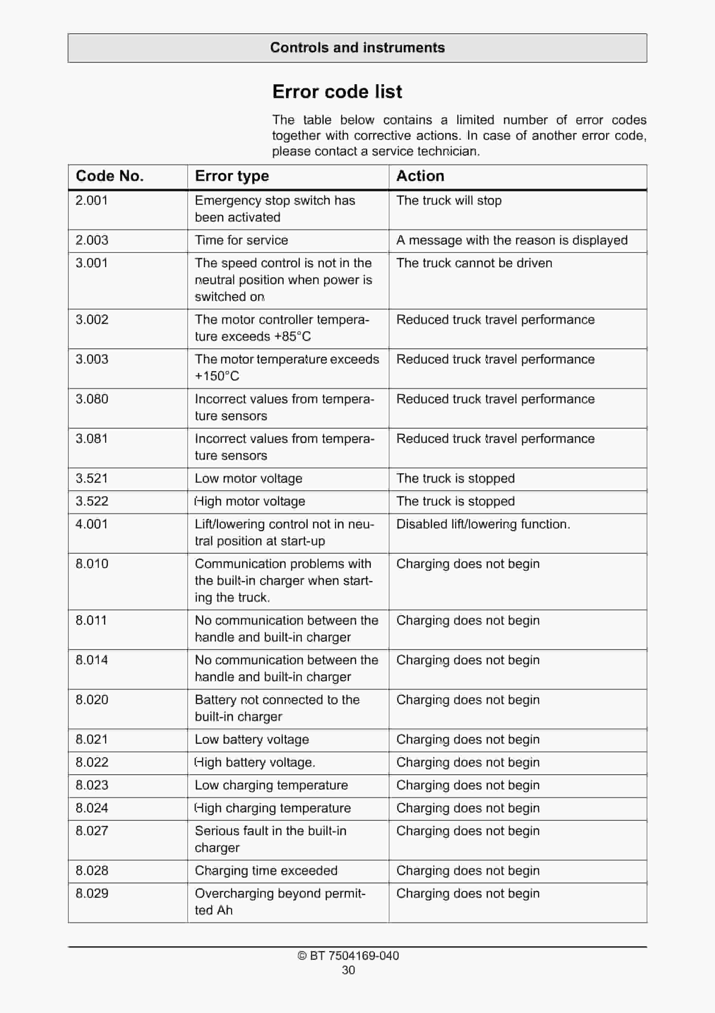 Alternative view of BT SWE100, SWE120, SWE140 Operator Manual 7504169-040