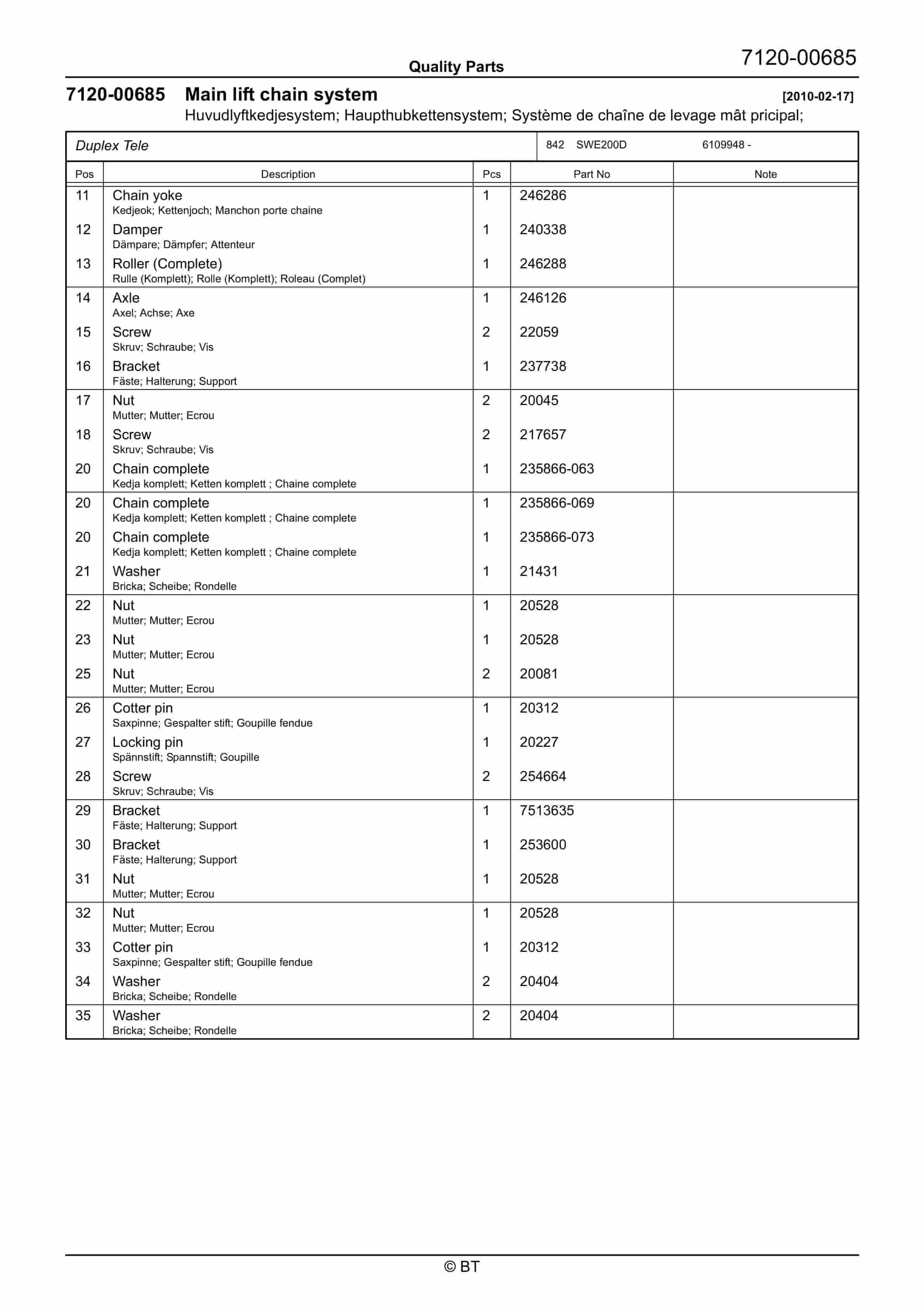 BT SWE120L Quality Parts 7517694 5 BT SWE120L Quality Parts 7517694 - Image 5