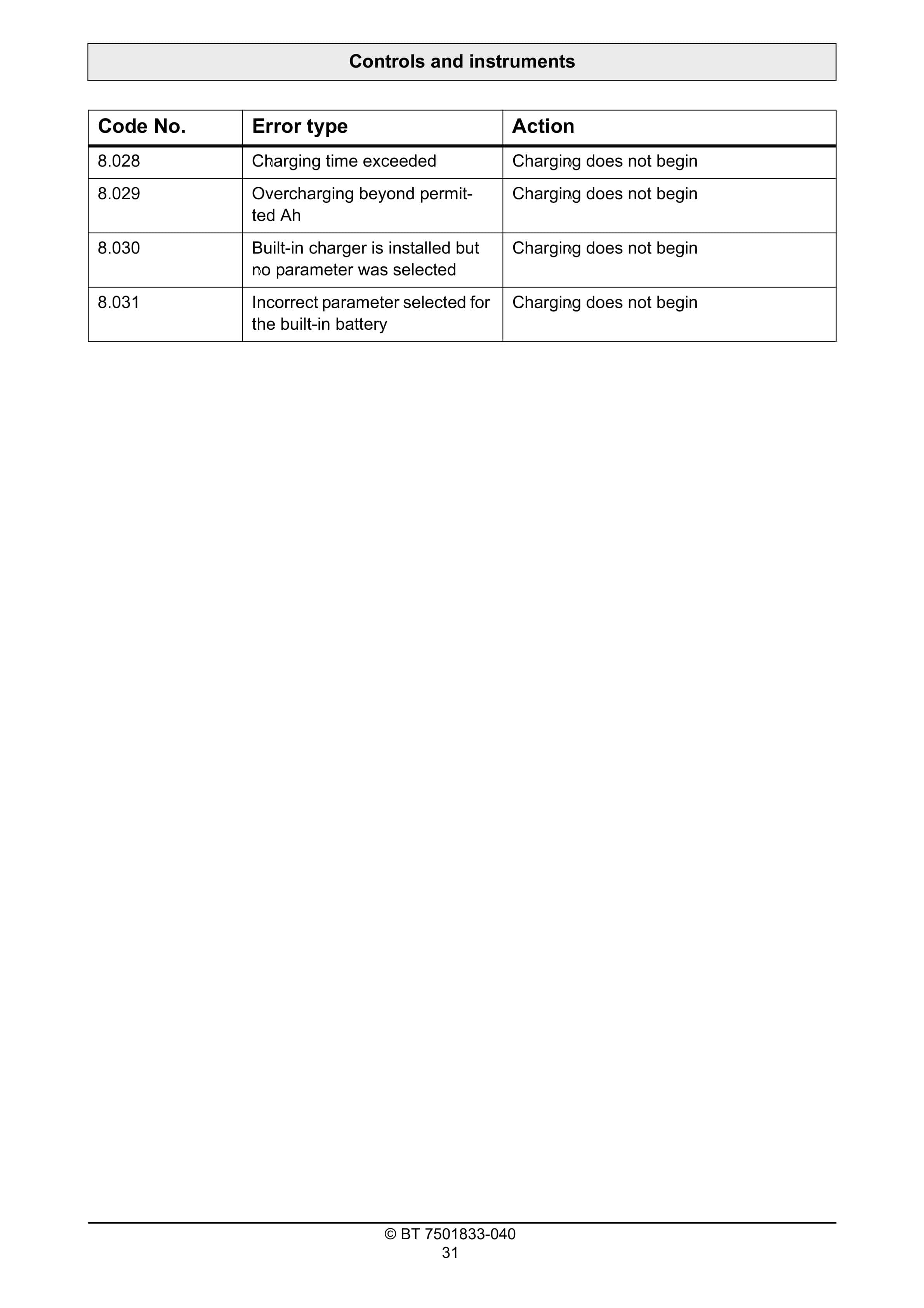 Alternative view of BT SWE120S Operator Manual 7501833-040
