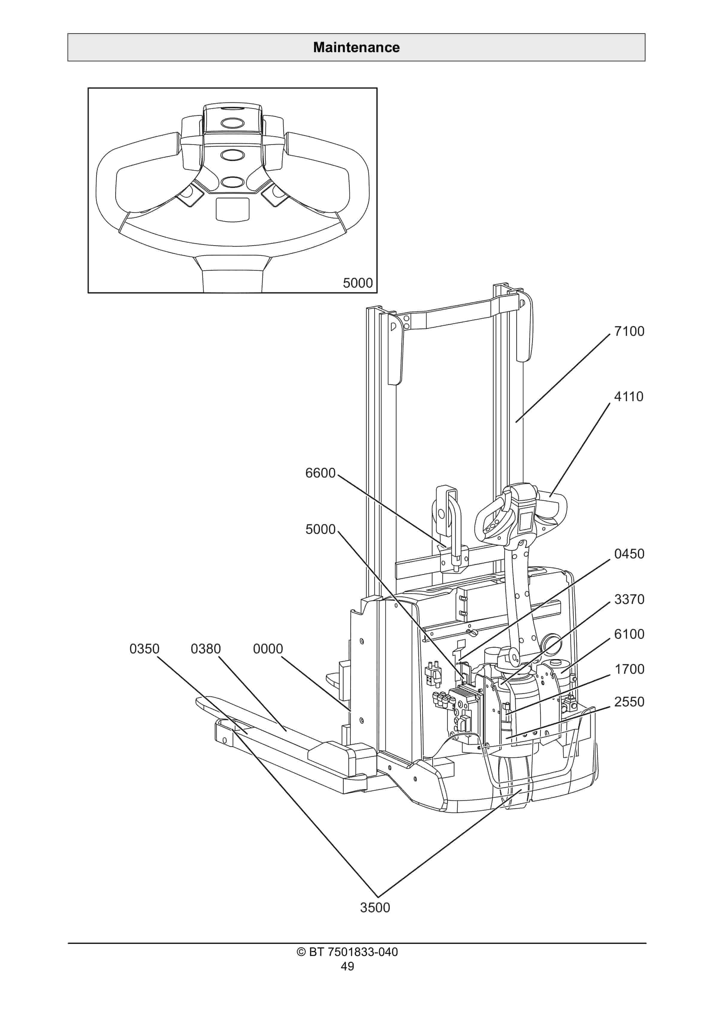 BT SWE120S Operator Manual 7501833-040 5 BT SWE120S Operator Manual 7501833-040 - Image 5