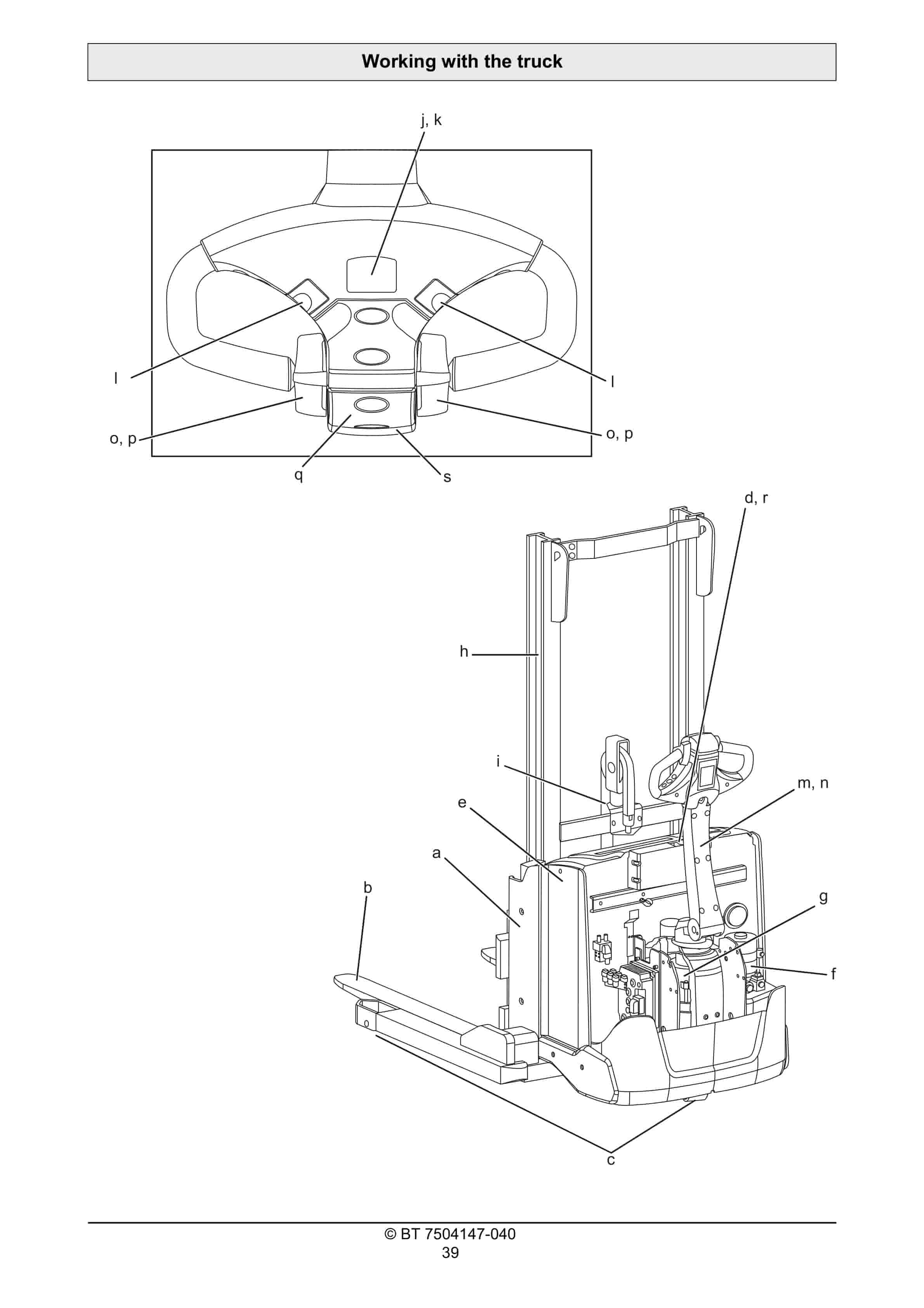 BT SWE120S Operator Manual 7504147-040 3 BT SWE120S Operator Manual 7504147-040 - Image 3
