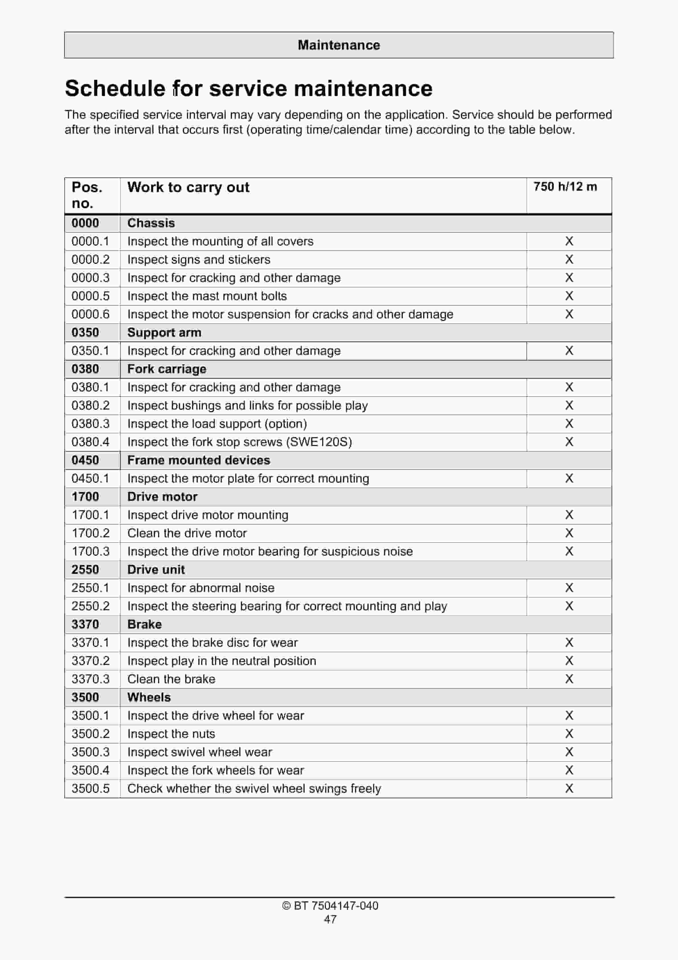 BT SWE120S Operator Manual 7504147-040 5 BT SWE120S Operator Manual 7504147-040 - Image 5
