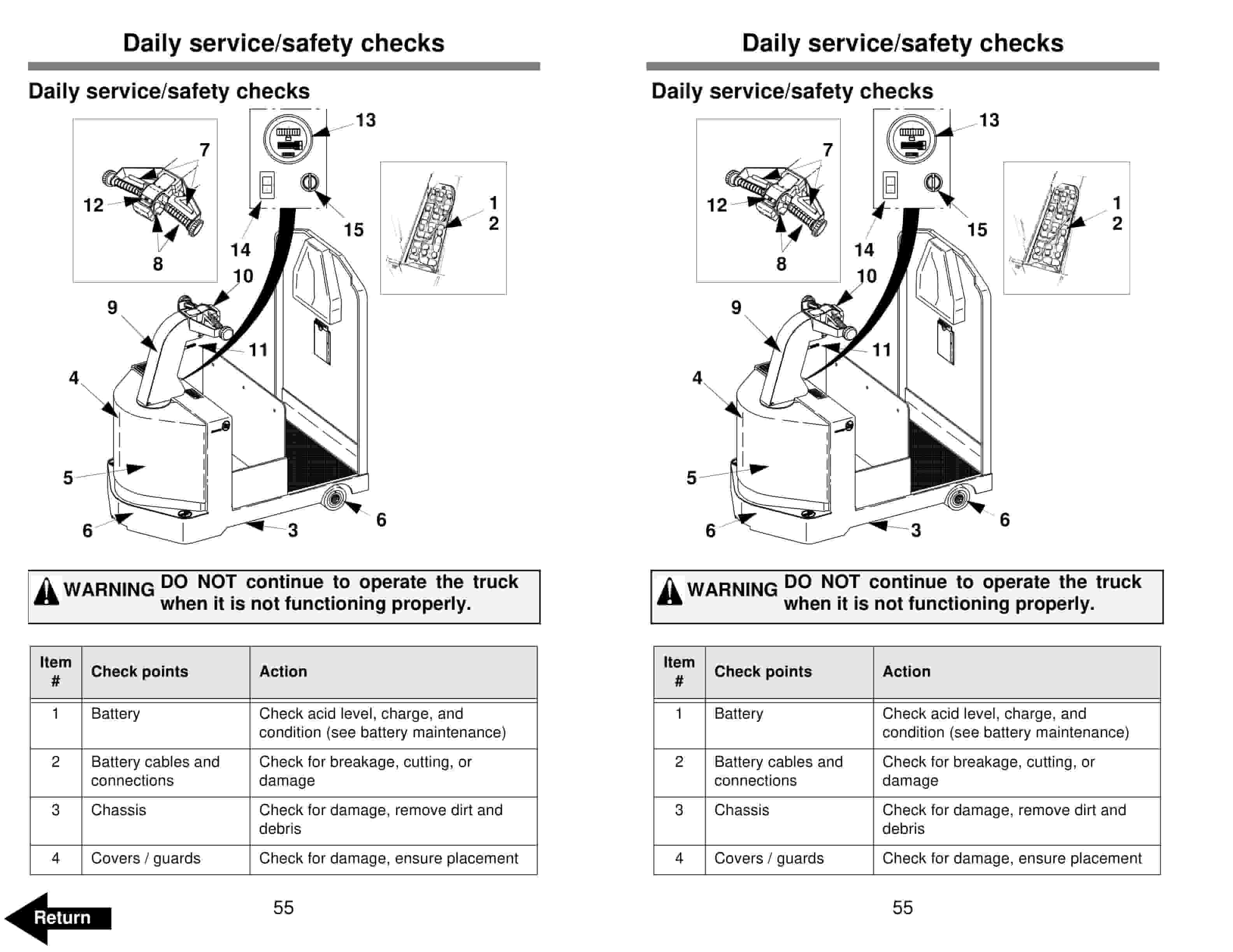 BT TMX Electric Tow Tractor Operator Manual 303045-003 4 BT TMX Electric Tow Tractor Operator Manual 303045-003 - Image 4