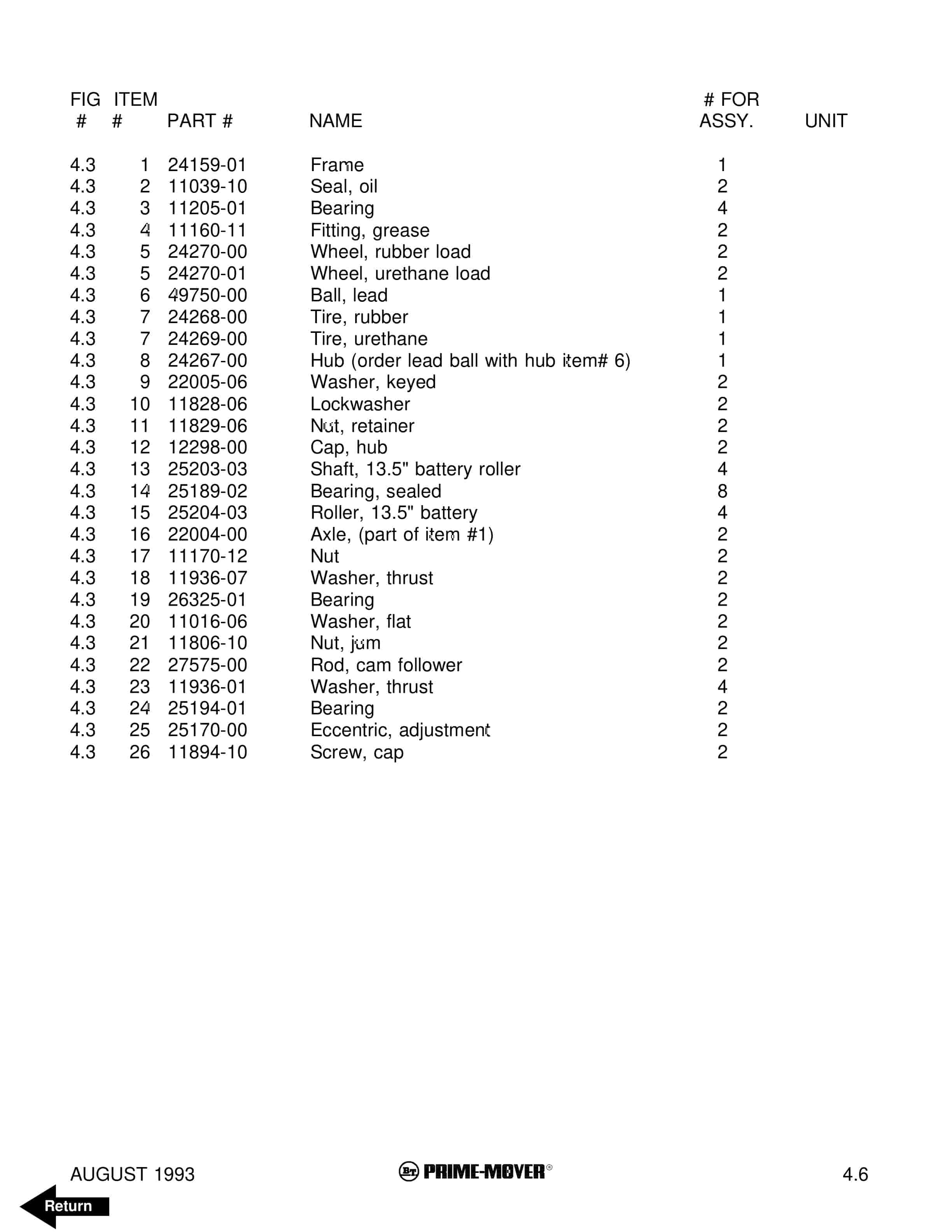 BT TT-70 Electric Tow Tractor Parts Manual 300409-003 5 BT TT-70 Electric Tow Tractor Parts Manual 300409-003 - Image 5