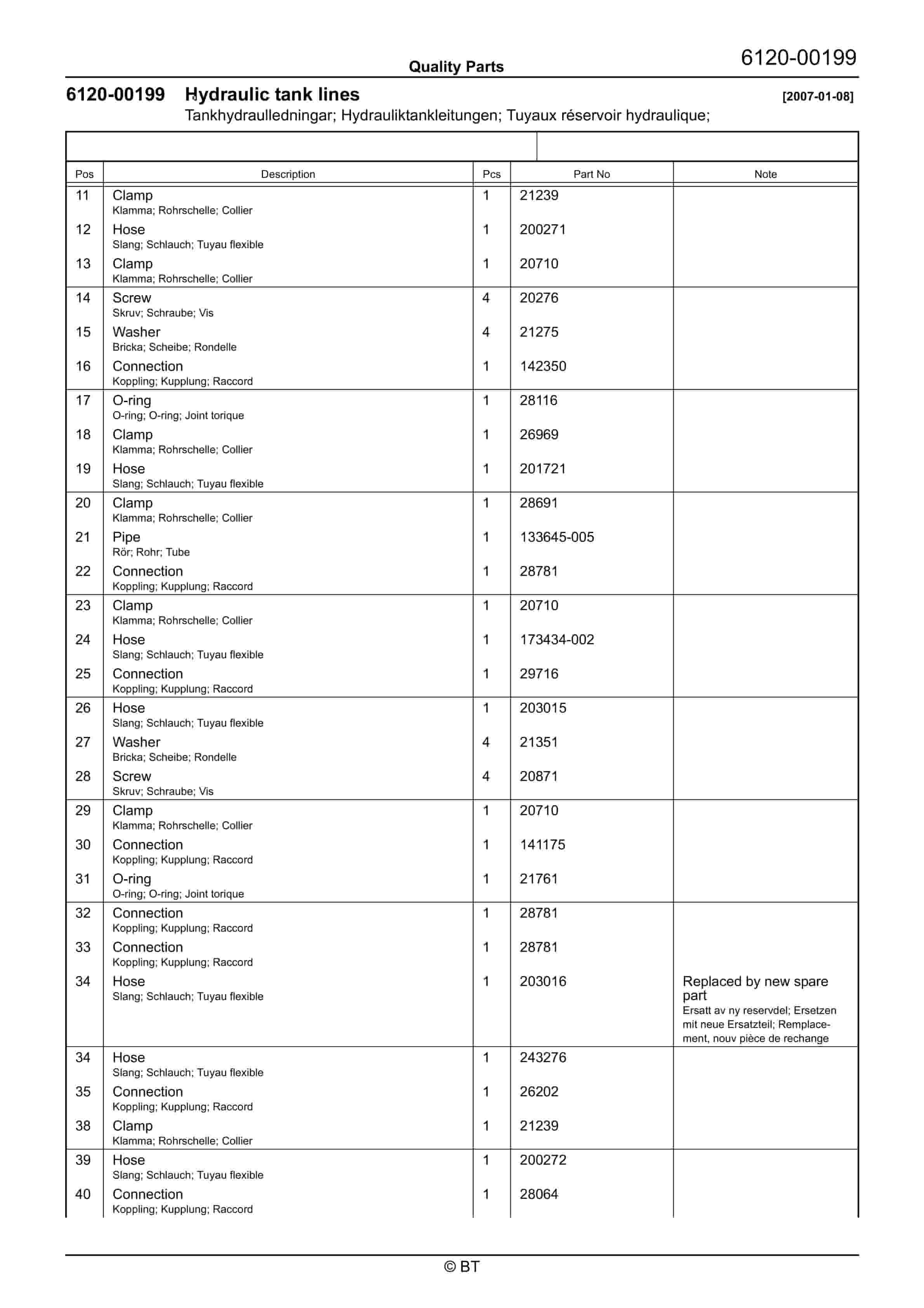 BT VCE125ASF Quality Parts 7508528 3 BT VCE125ASF Quality Parts 7508528 - Image 3