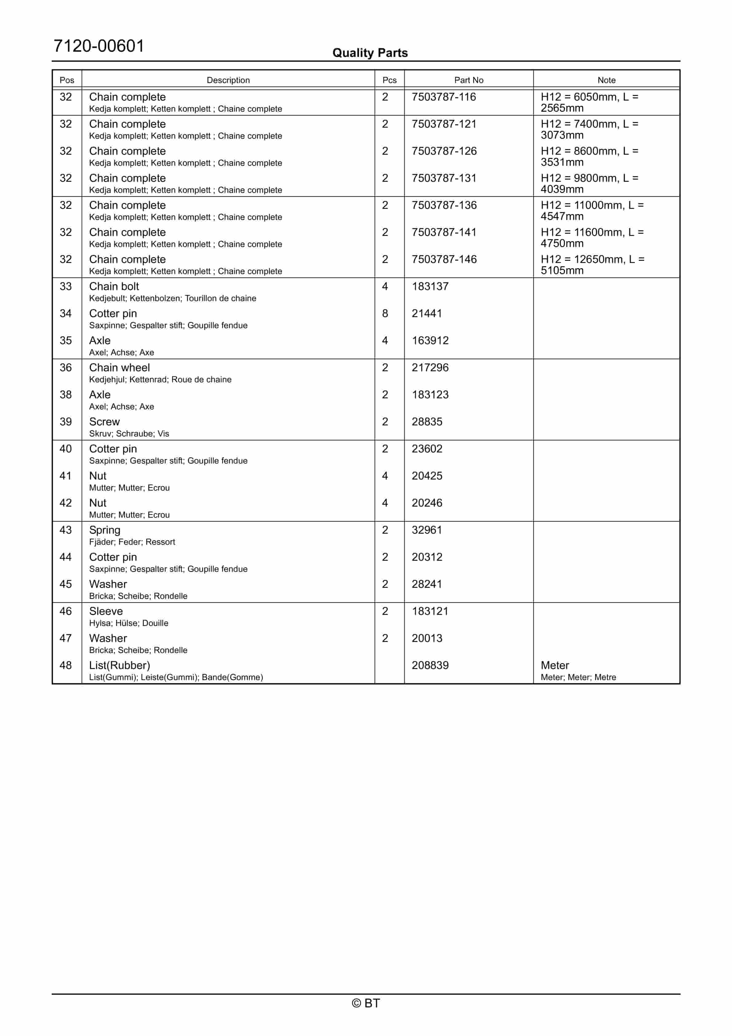 BT VCE150A Quality Parts 7516658 4 BT VCE150A Quality Parts 7516658 - Image 4