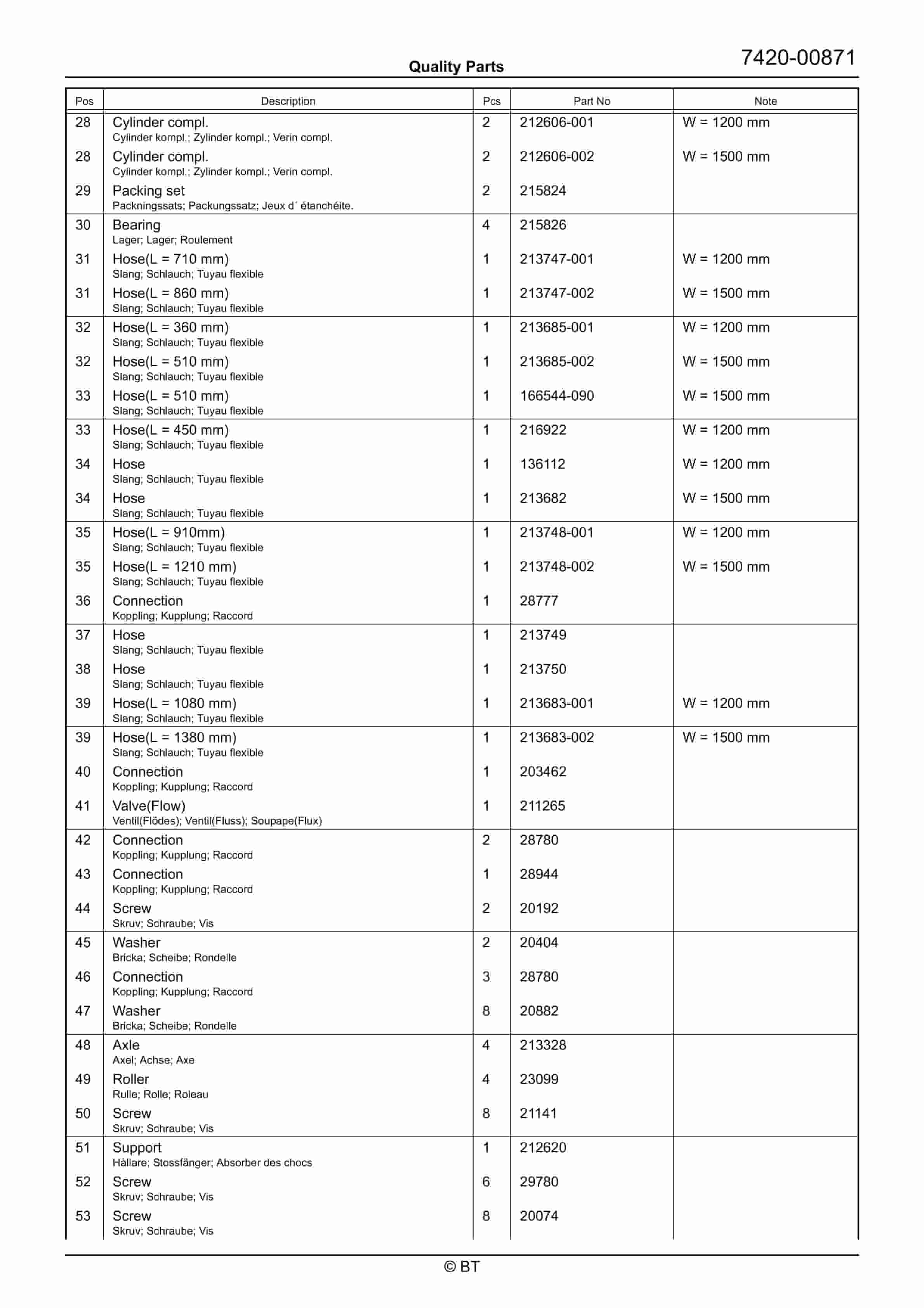 BT VCE150A, VCE150AC Quality Parts 7513688 5 BT VCE150A, VCE150AC Quality Parts 7513688 - Image 5