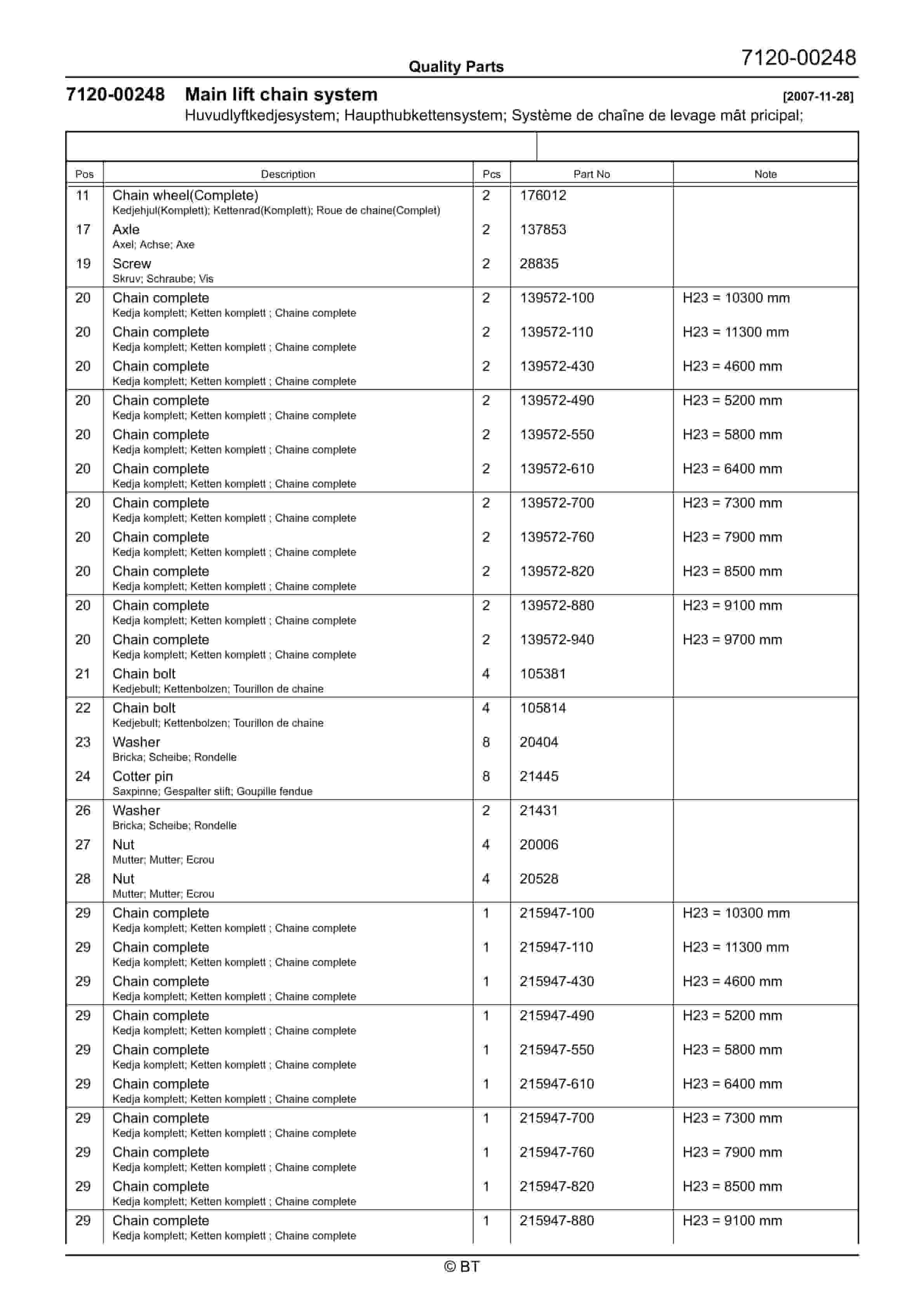 BT VRE125SF Quality Parts 7514159 4 BT VRE125SF Quality Parts 7514159 - Image 4