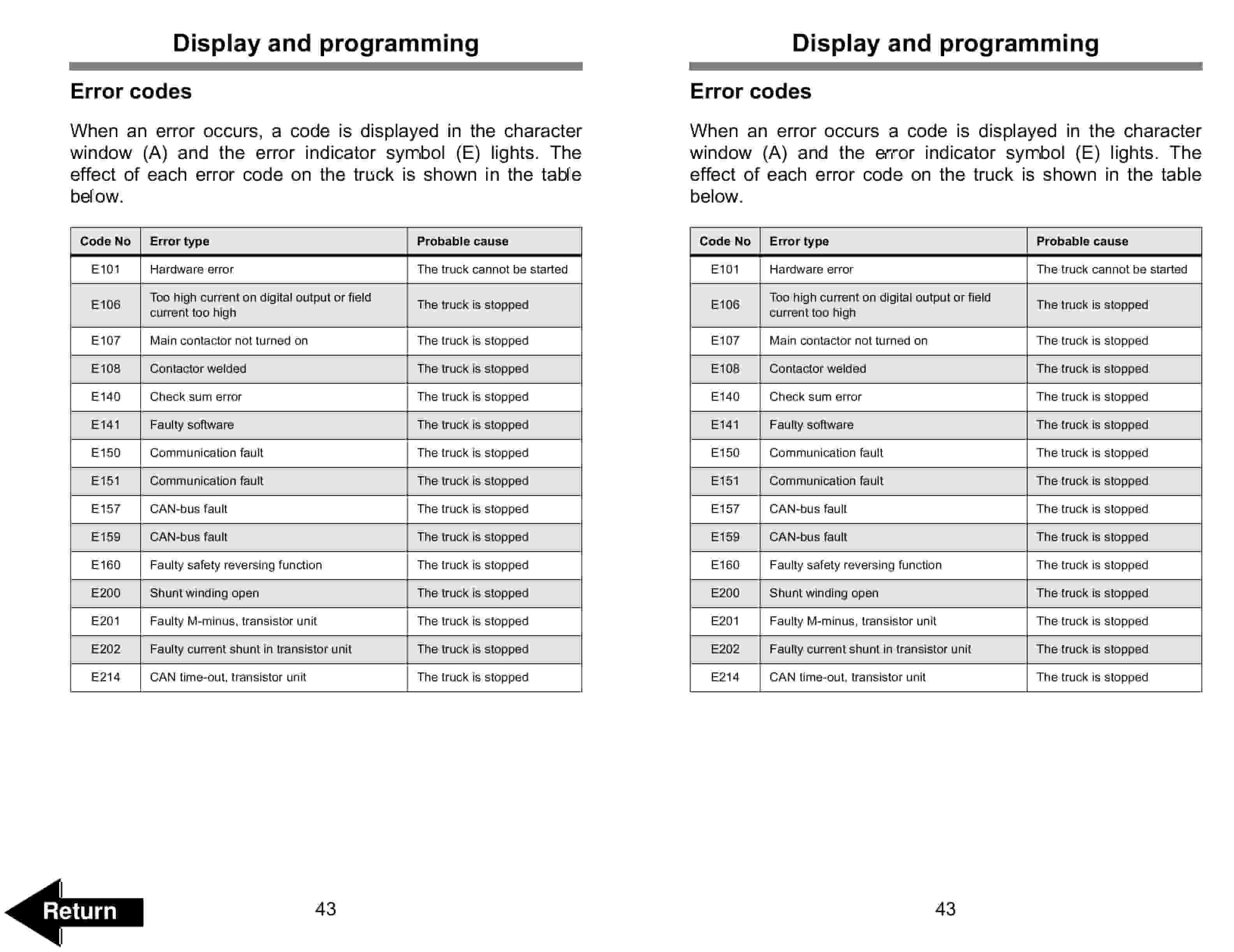 Alternative view of BT WSX-20, WSX-25 Electric Walkie Adjustable Straddle Stacker Operator Manual 304942-002