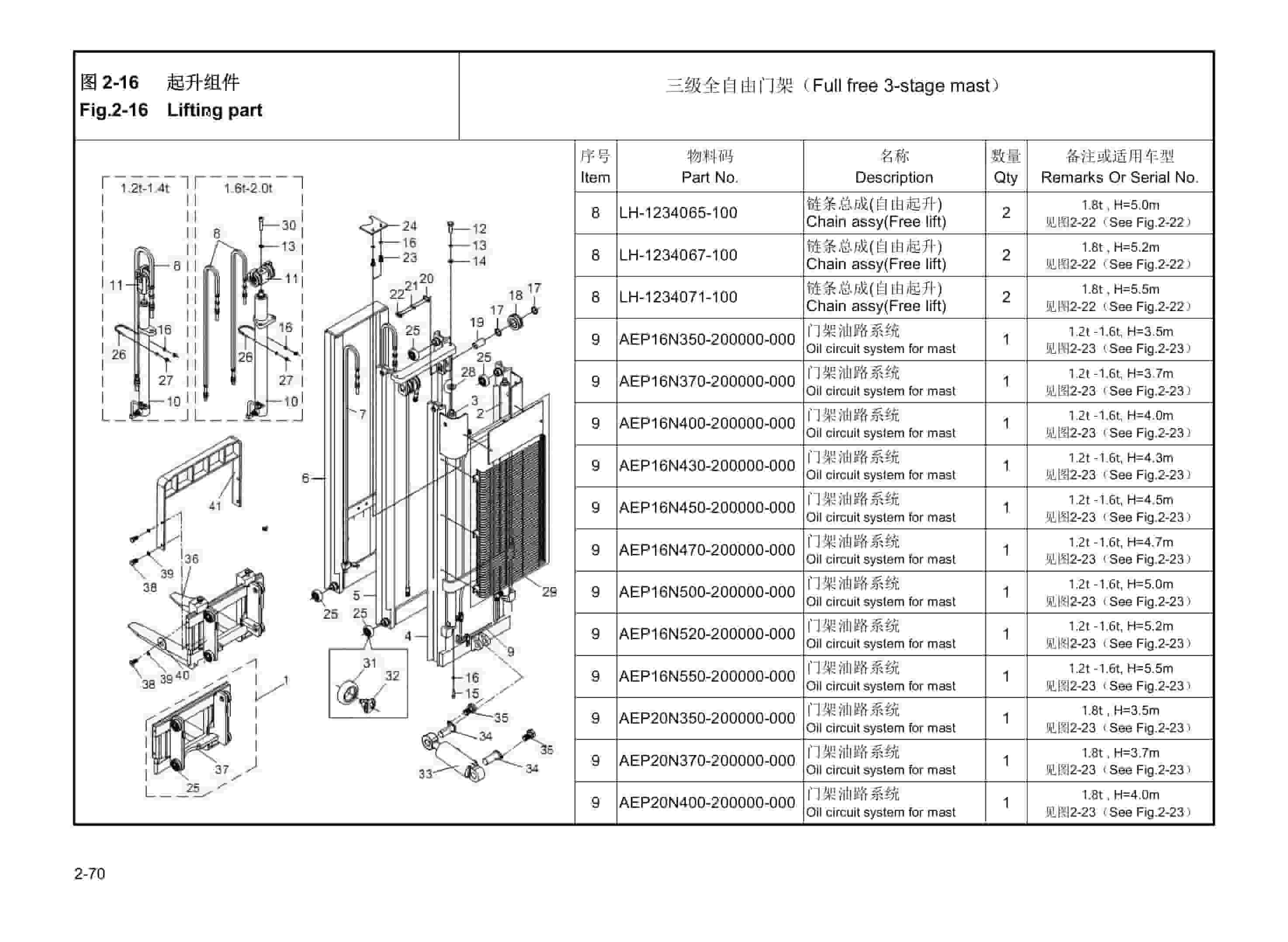 Hangcha 0.8t-2.0t Forklift Mast Parts Catalog-3
