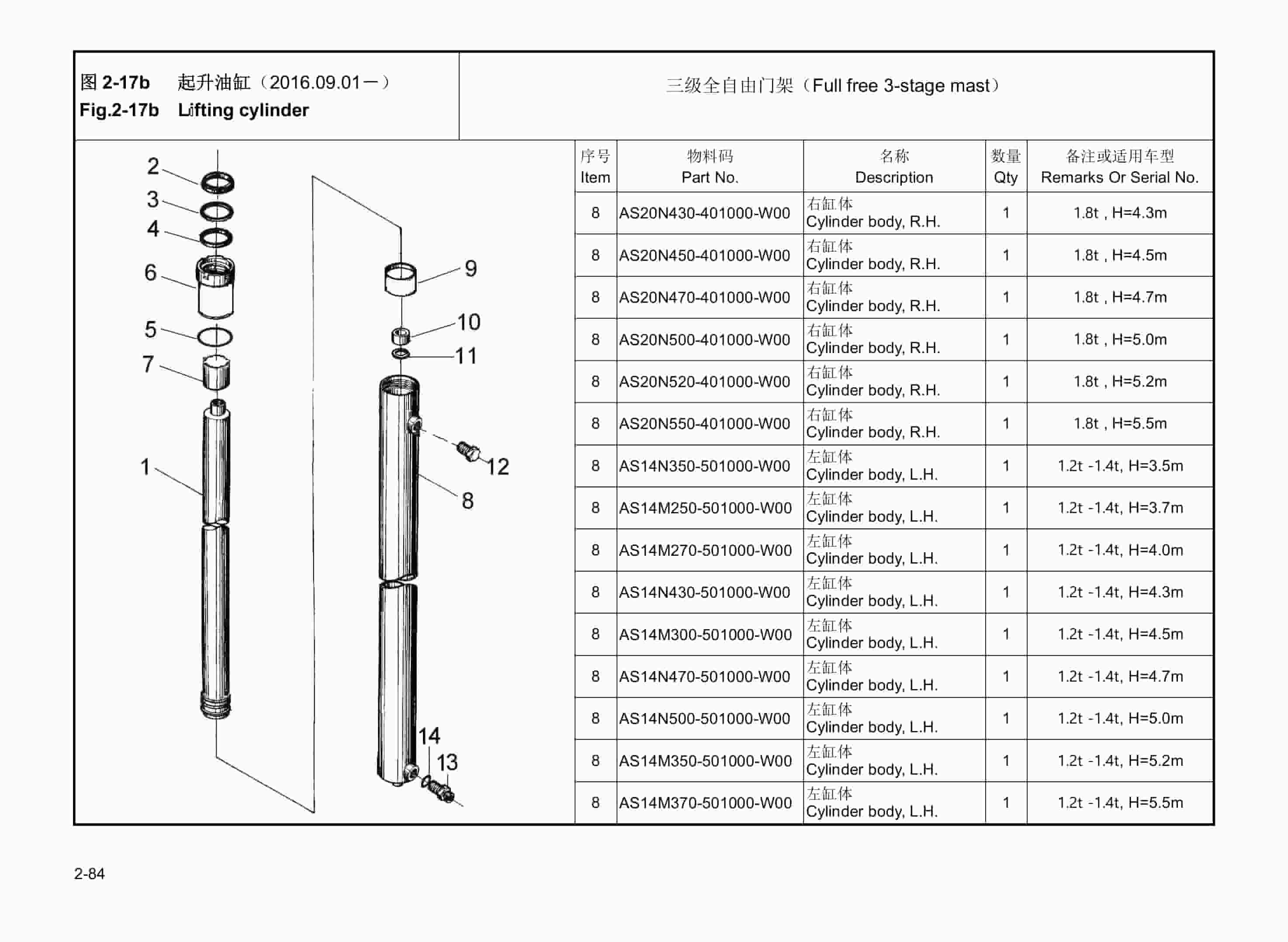 Hangcha 0.8t-2.0t Forklift Mast Parts Catalog-5
