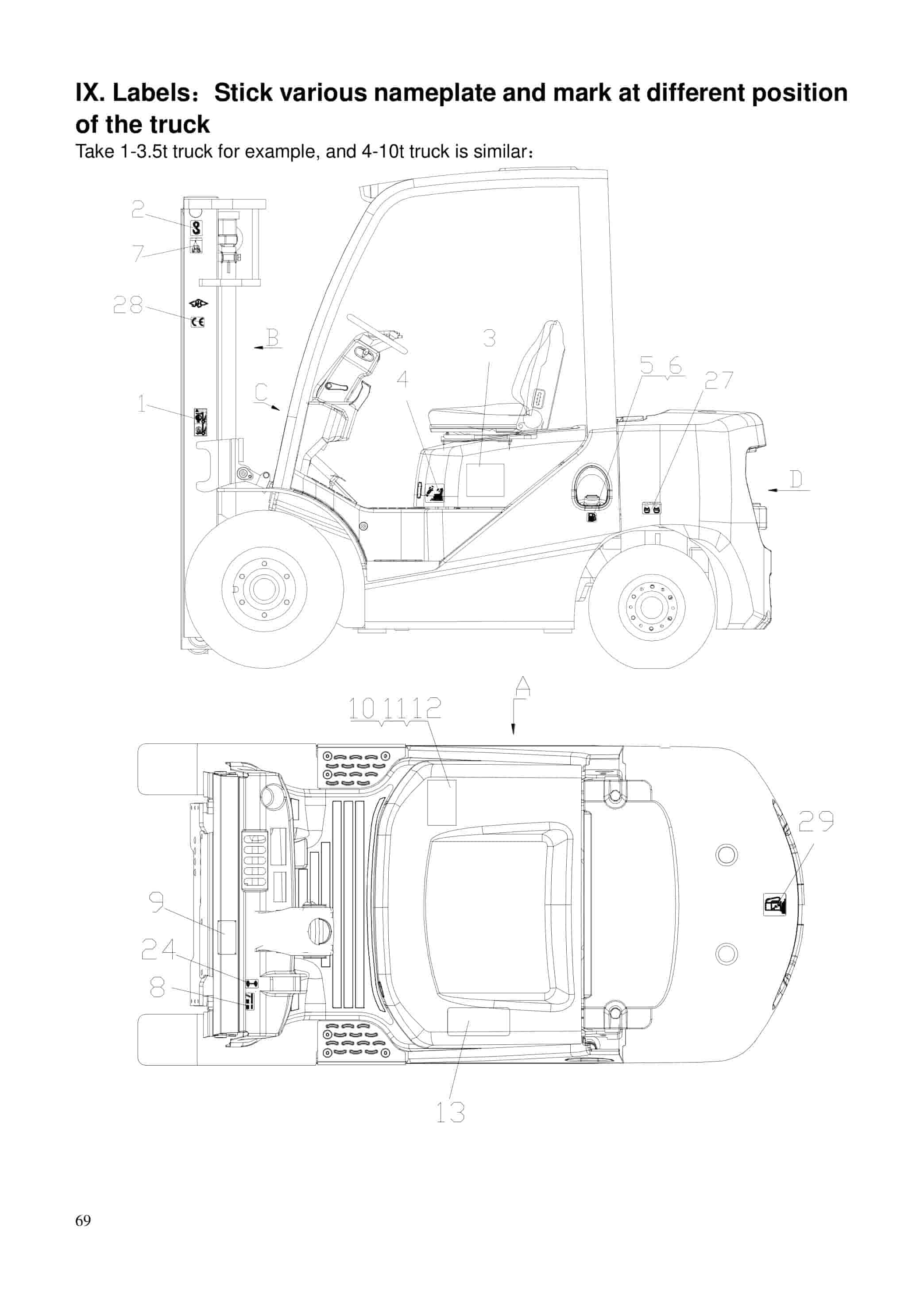 Hangcha 1-10T XF series Internal Combustion Counterbalanced Forklift Truck Operation and Maintenance Manual-2