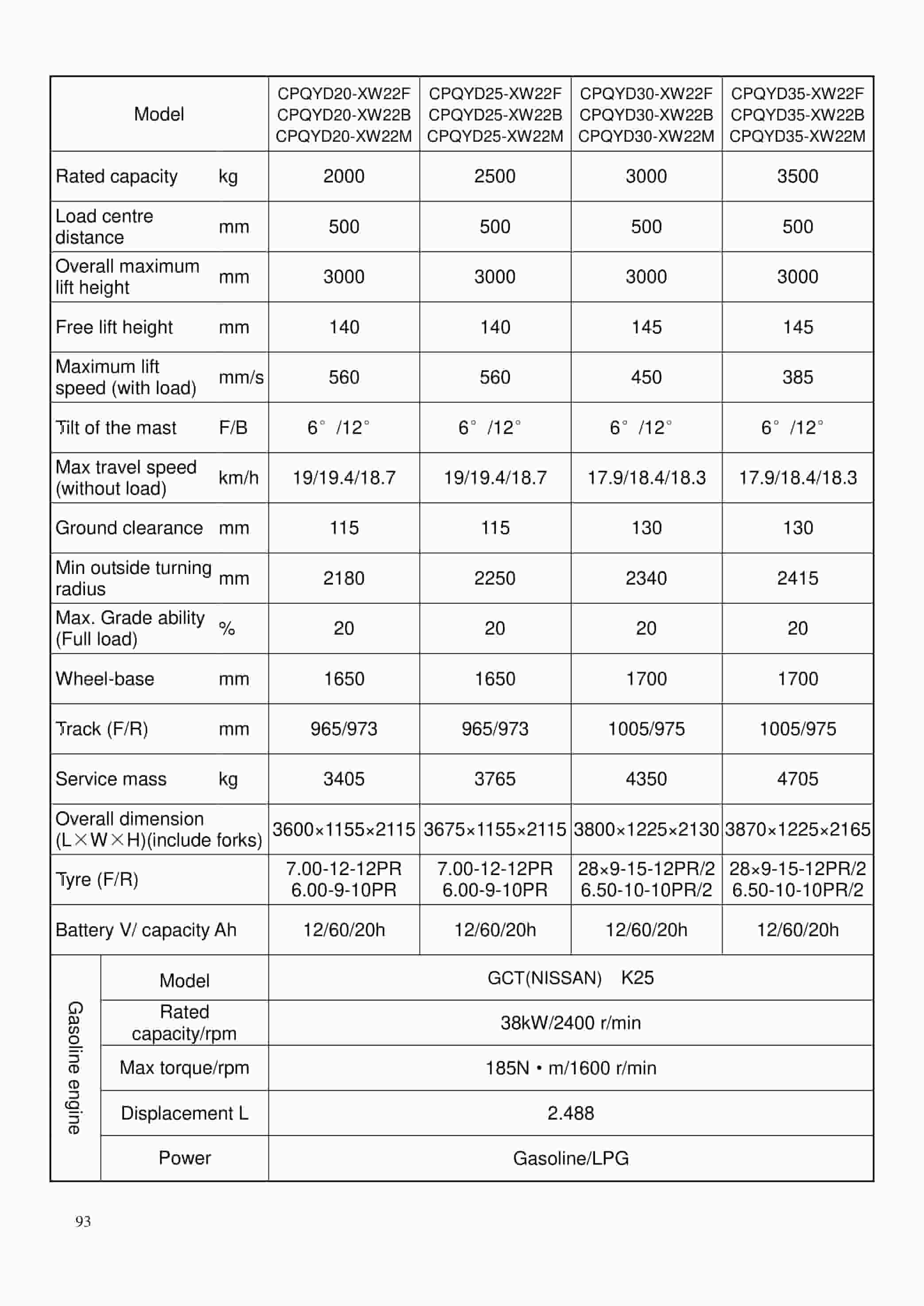 Hangcha 1-10T XF series Internal Combustion Counterbalanced Forklift Truck Operation and Maintenance Manual-3