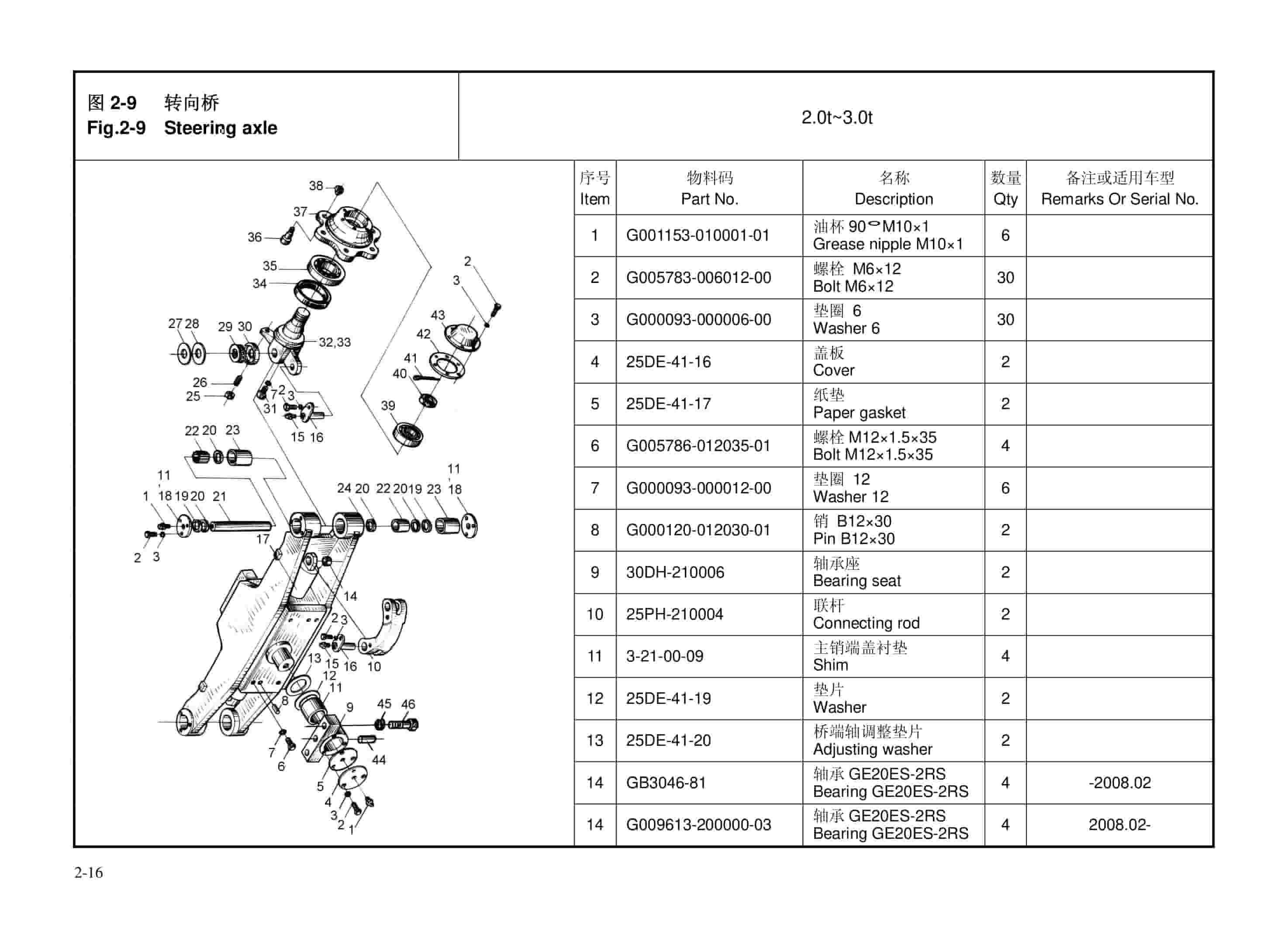 Hangcha 1-3t H Series Battery Counterbalanced Forklift Truck Parts Catalog-2