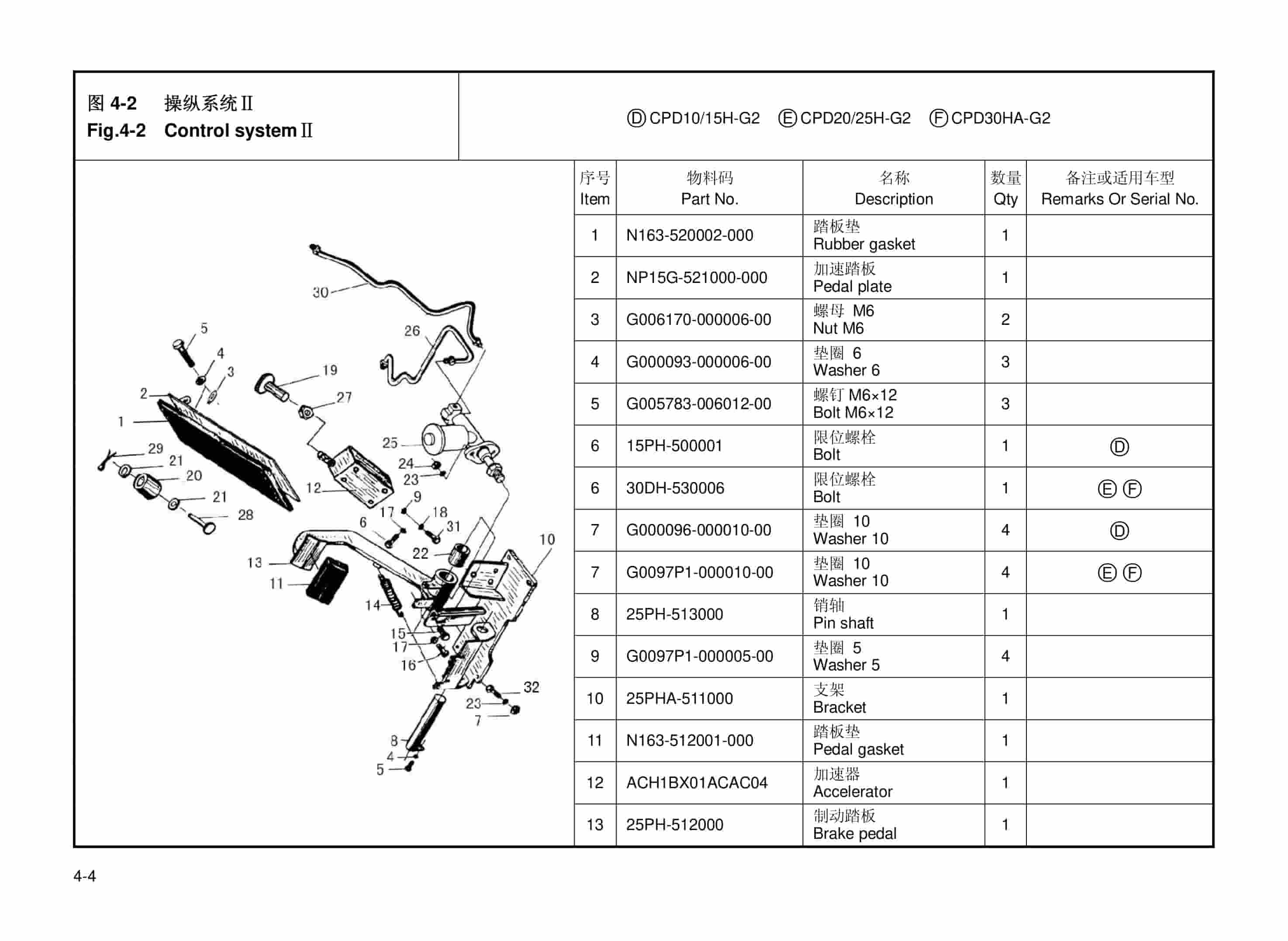 Hangcha 1-3t H Series Battery Counterbalanced Forklift Truck Parts Catalog-3