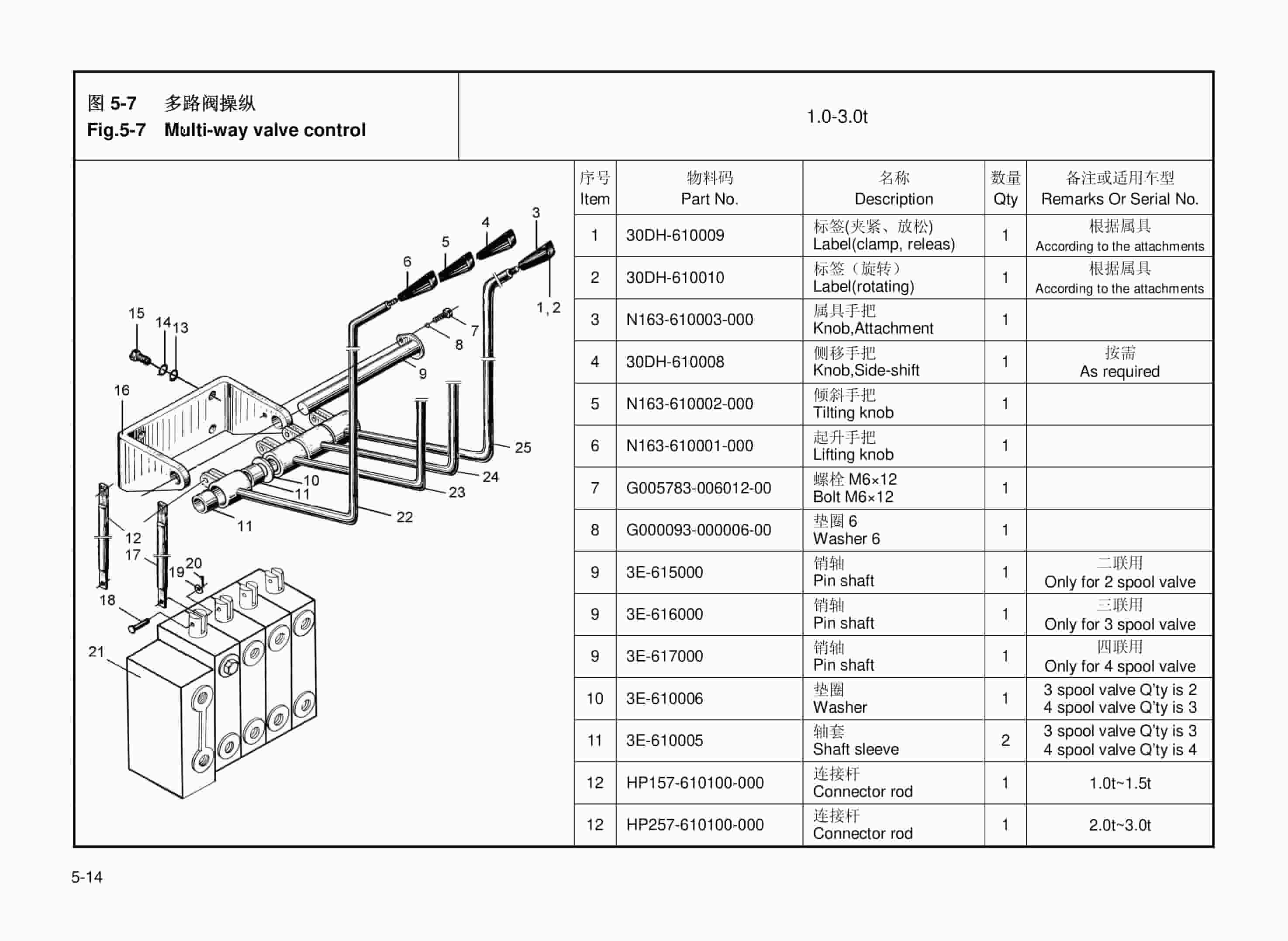 Hangcha 1-3t H Series Battery Counterbalanced Forklift Truck Parts Catalog-5