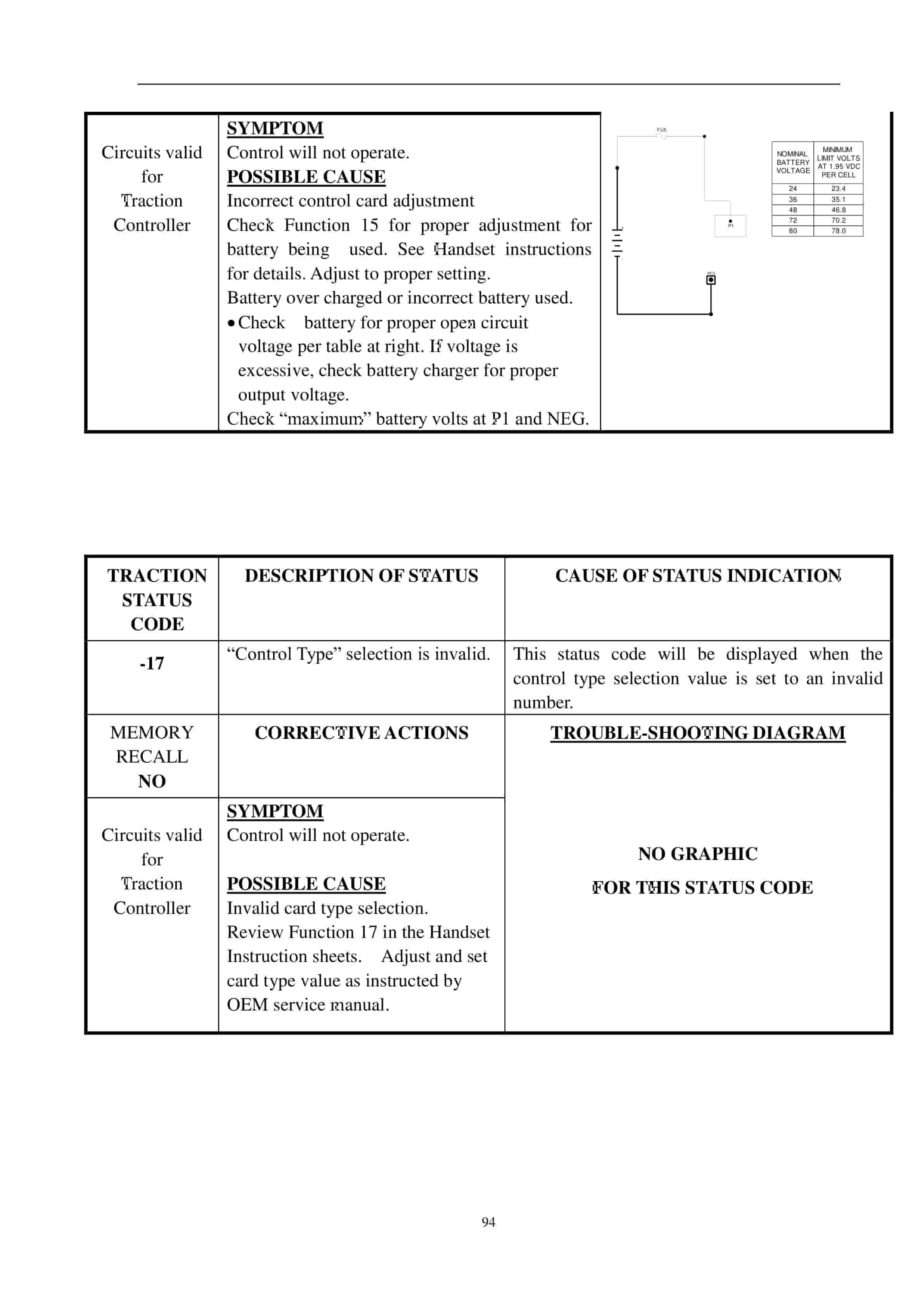 Hangcha 1-3t H Series Battery Forklift Truck Service Manual-2