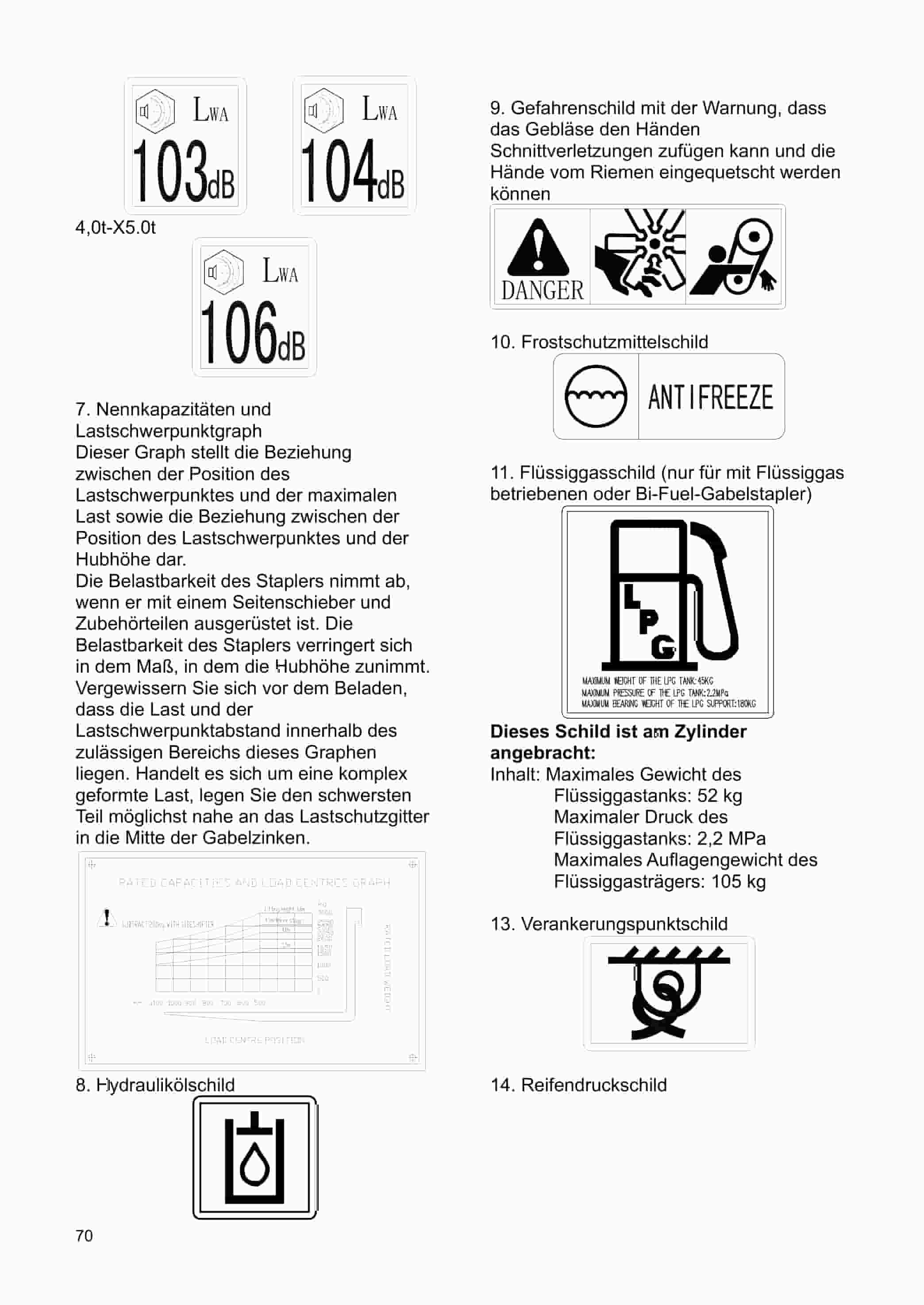 Hangcha 1.0-x5t Forklift Truck Operation Parts Catalog DE-2