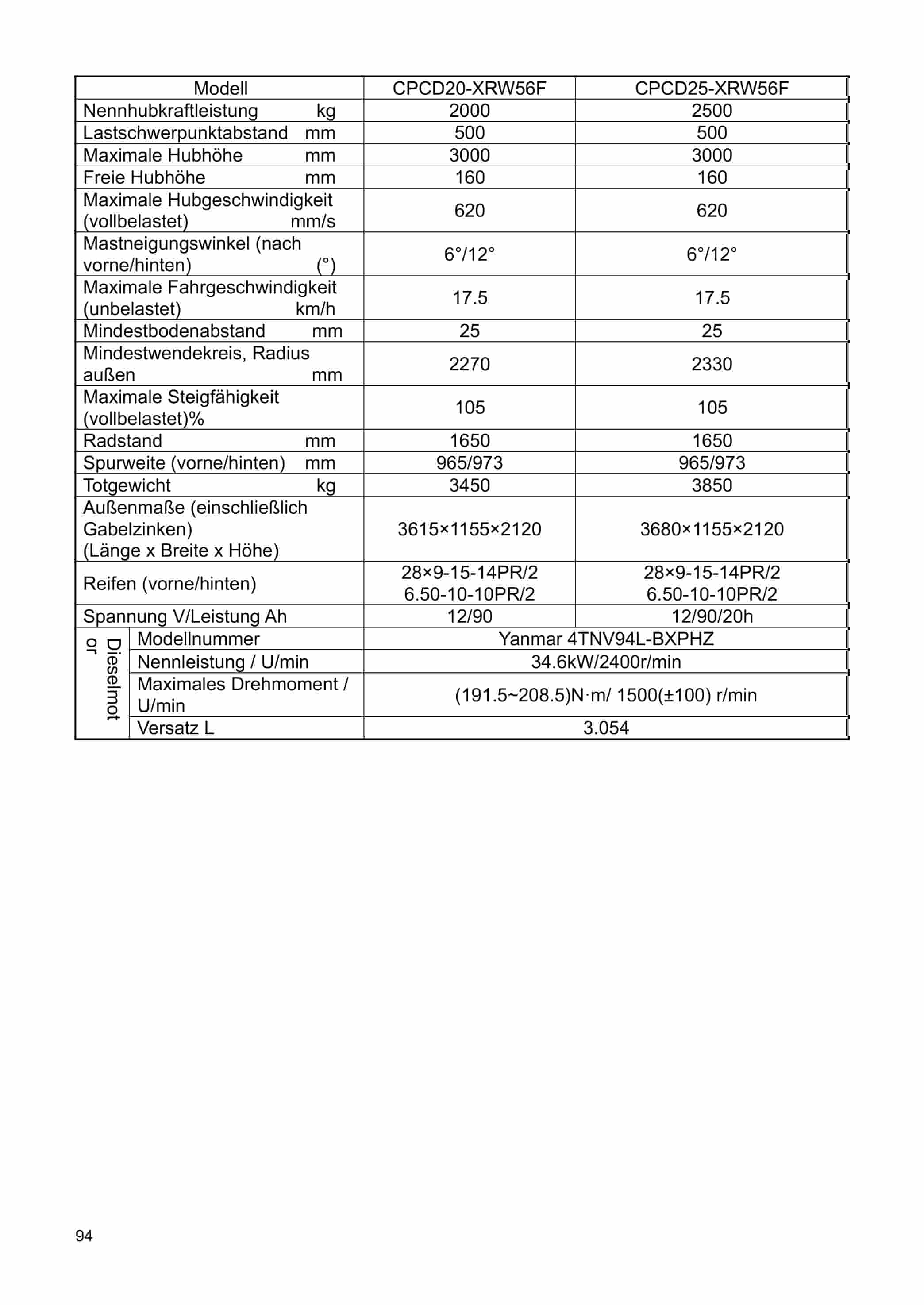 Hangcha 1.0-x5t Forklift Truck Operation Parts Catalog DE-3