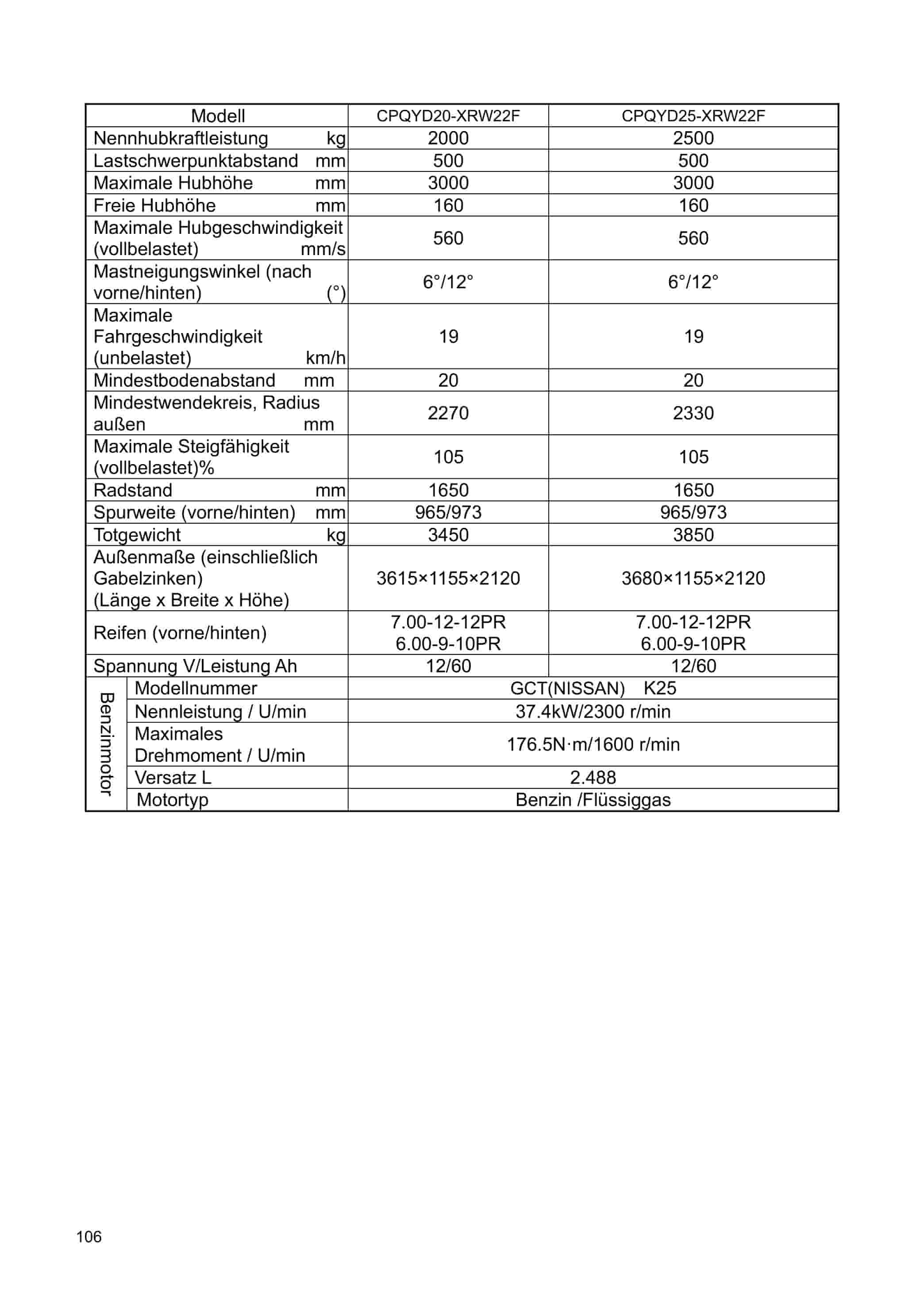 Hangcha 1.0-x5t Forklift Truck Operation Parts Catalog DE-4