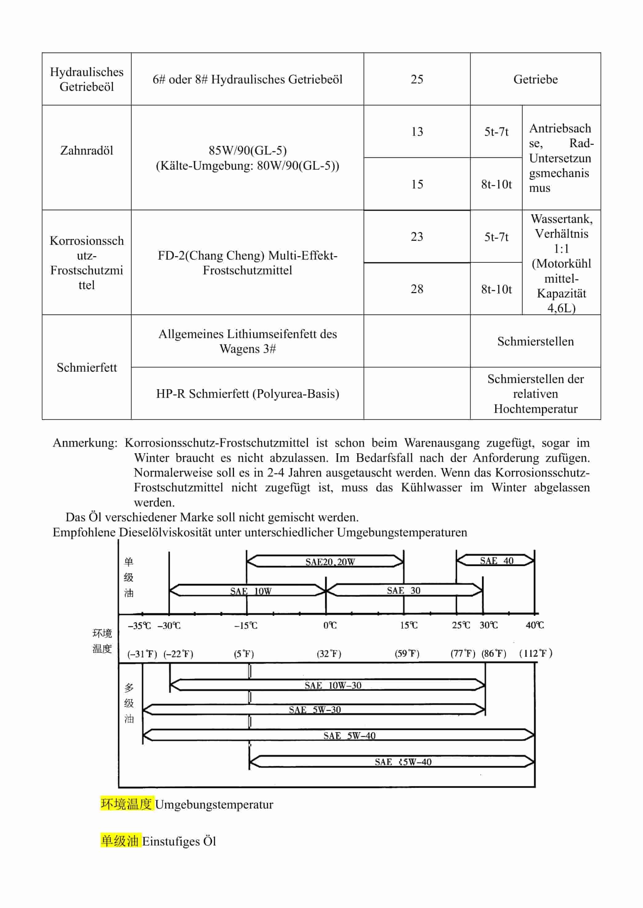 Hangcha 1.0t-10.0t Internal Combustion Counterbalanced Forklift Truck Operation and Maintenance Manual DE-2