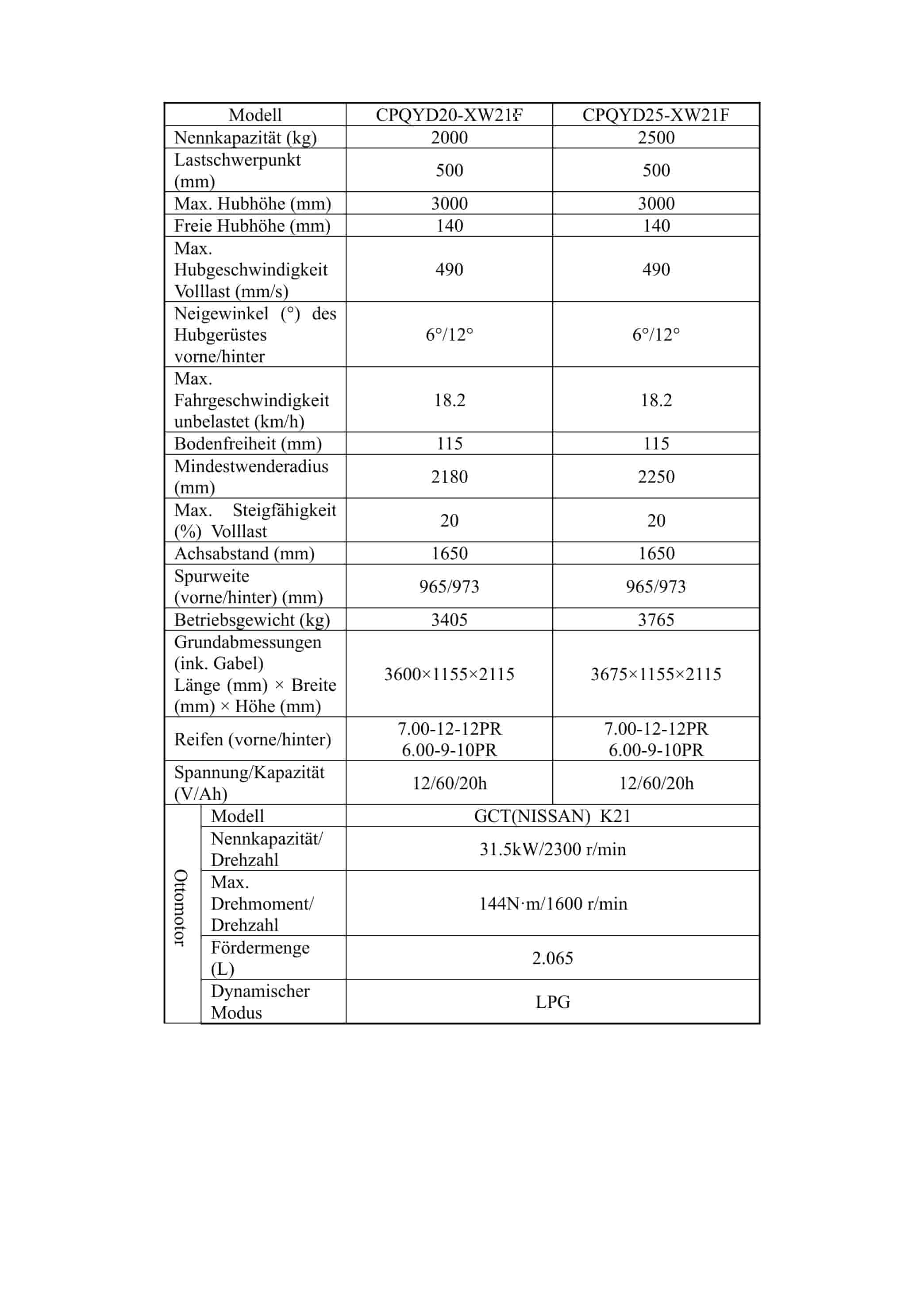 Hangcha 1.0t-10.0t Internal Combustion Counterbalanced Forklift Truck Operation and Maintenance Manual DE-3