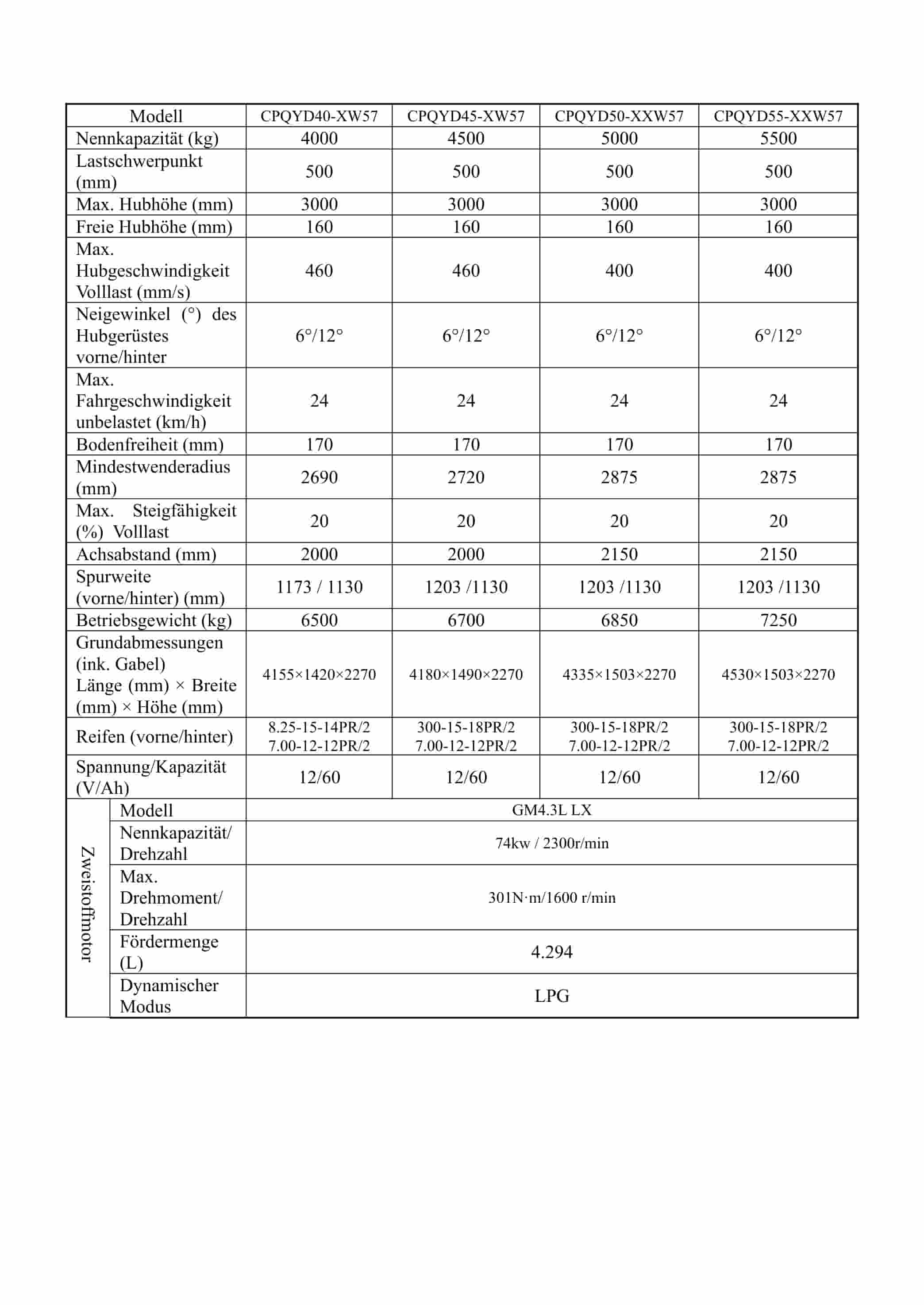Hangcha 1.0t-10.0t Internal Combustion Counterbalanced Forklift Truck Operation and Maintenance Manual DE-4