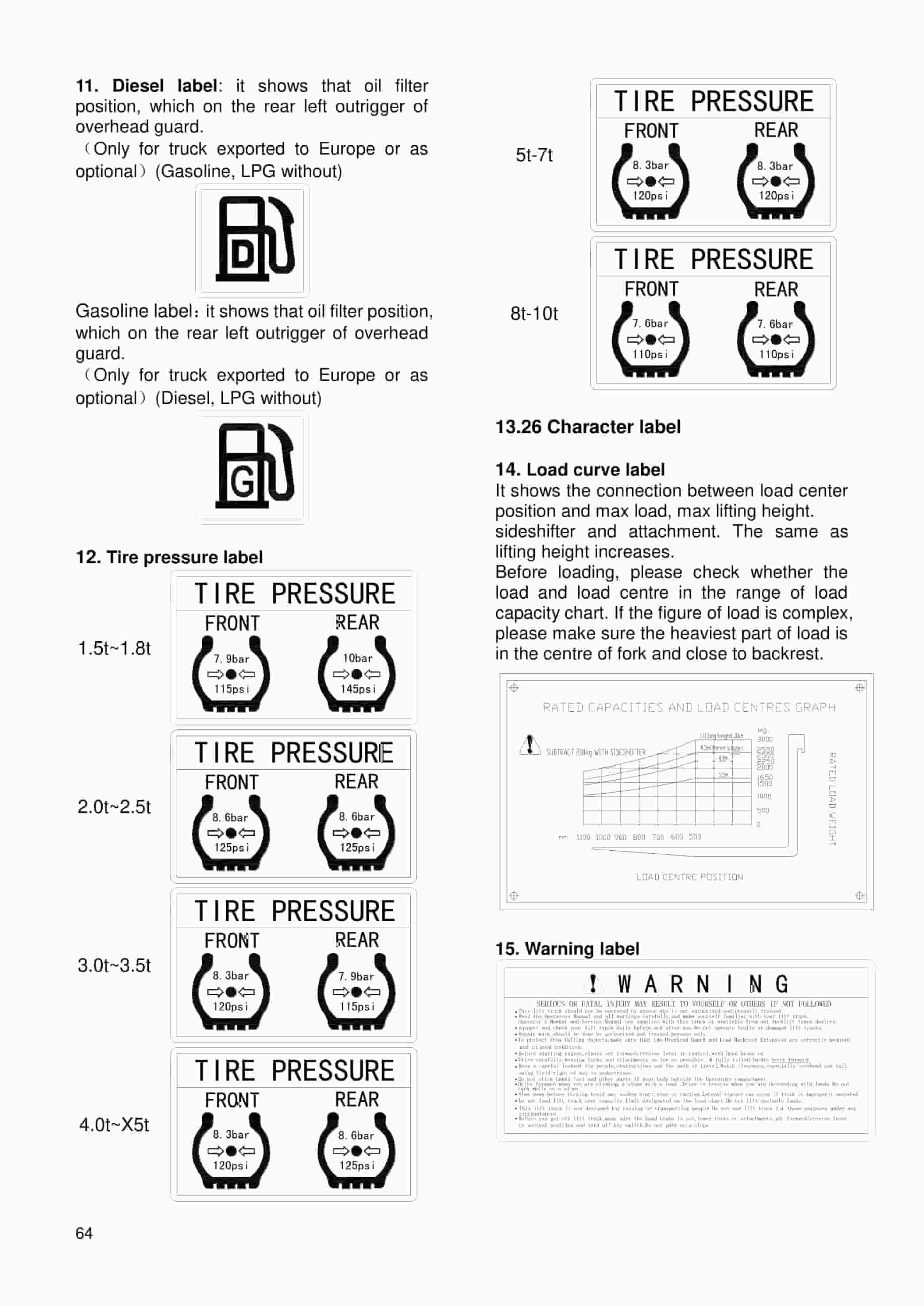 Hangcha 1.0t-10.0t R Series Internal Combustion Counterbalanced Forklift Truck Operation and Maintenance Manual-2