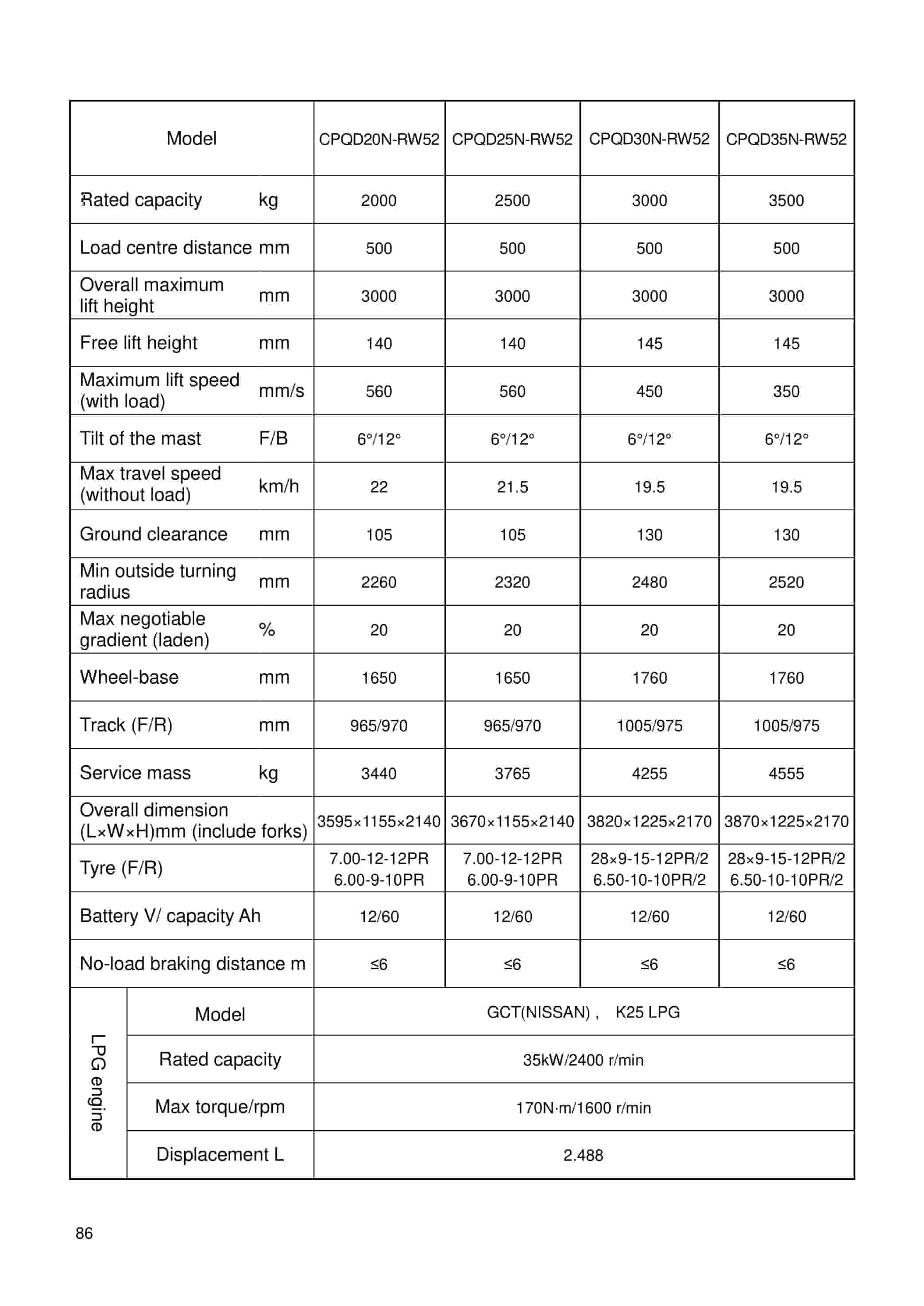 Hangcha 1.0t-10.0t R Series Internal Combustion Counterbalanced Forklift Truck Operation and Maintenance Manual-3