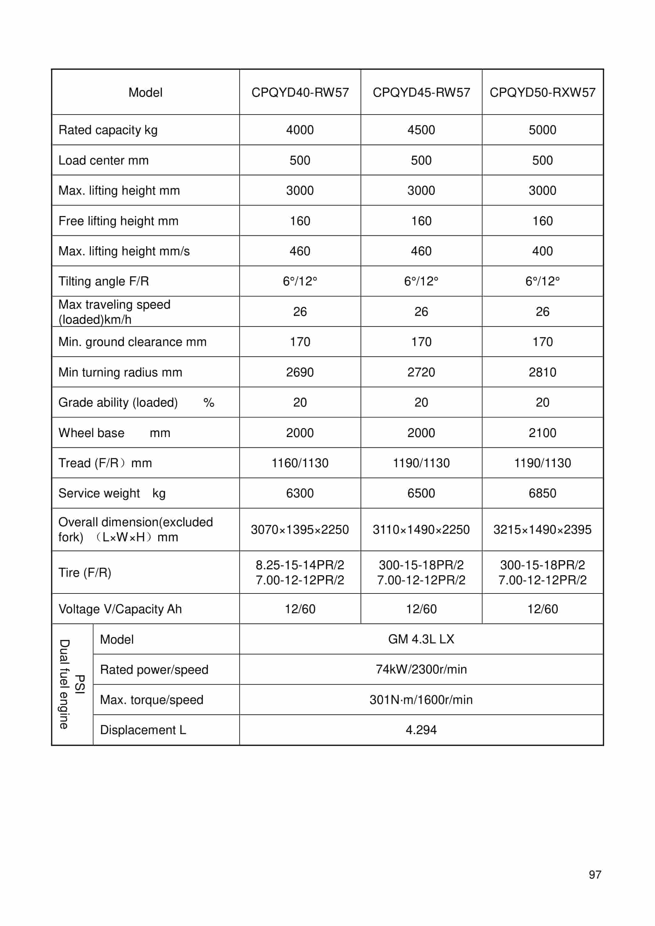 Hangcha 1.0t-10.0t R Series Internal Combustion Counterbalanced Forklift Truck Operation and Maintenance Manual-4