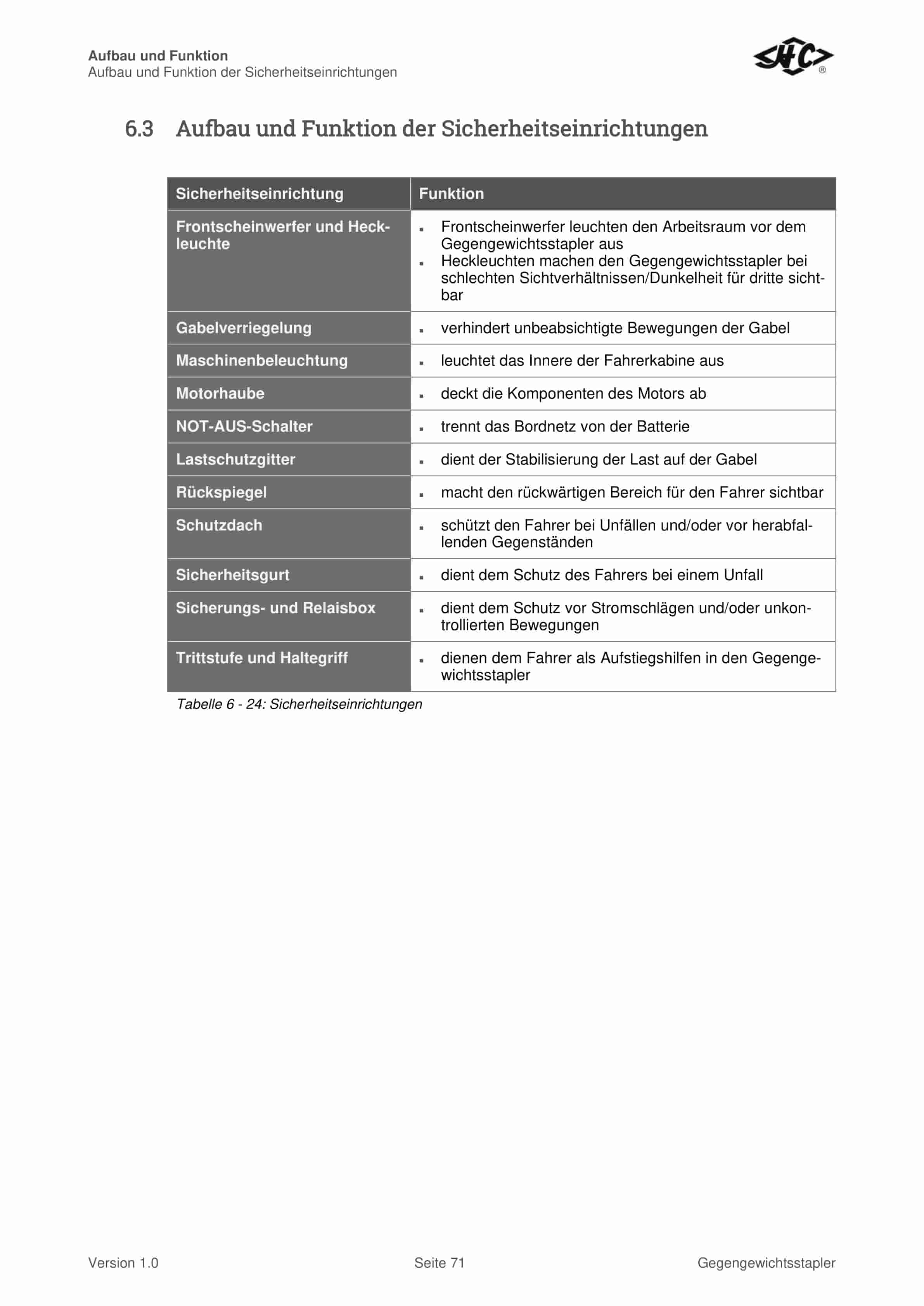 Alternative view of Hangcha 1.0t-12.0t Internal Combustion Counterbalanced Forklift Truck Operation and Maintenance Manual DE