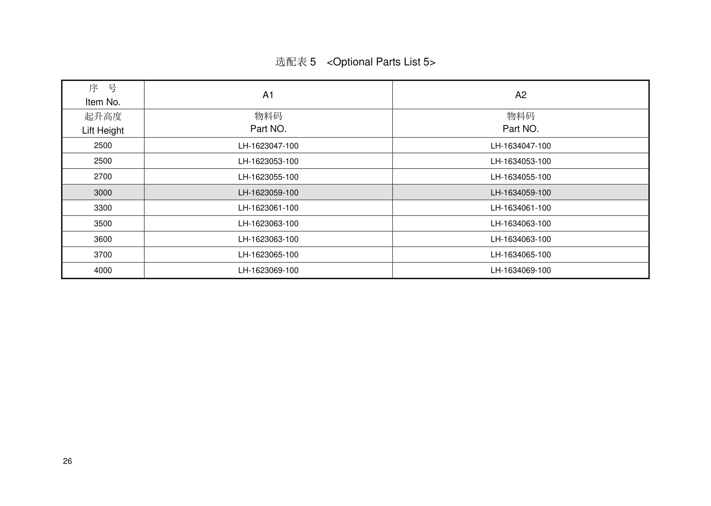 Hangcha 1.0t-1.8t A Series Forklift Mast Parts Catalog-2