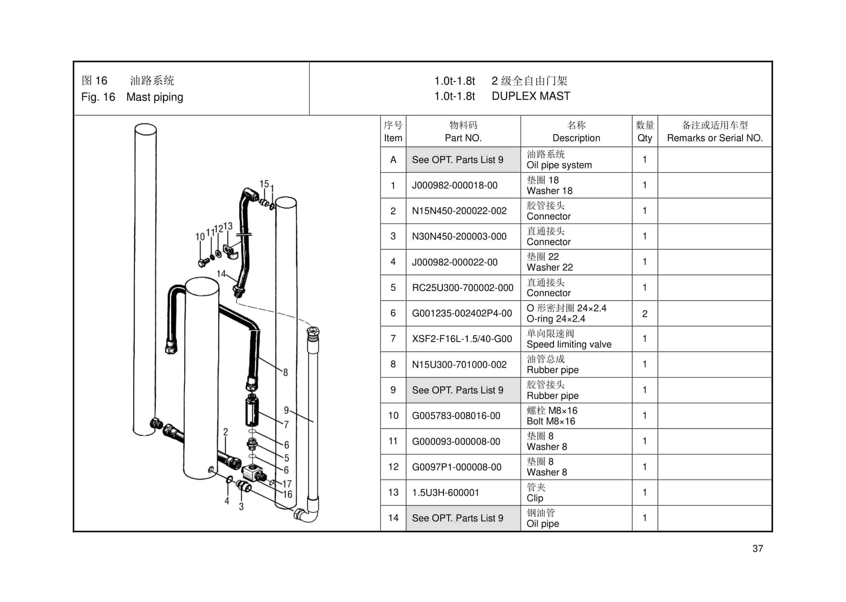 Hangcha 1.0t-1.8t A Series Forklift Mast Parts Catalog-3