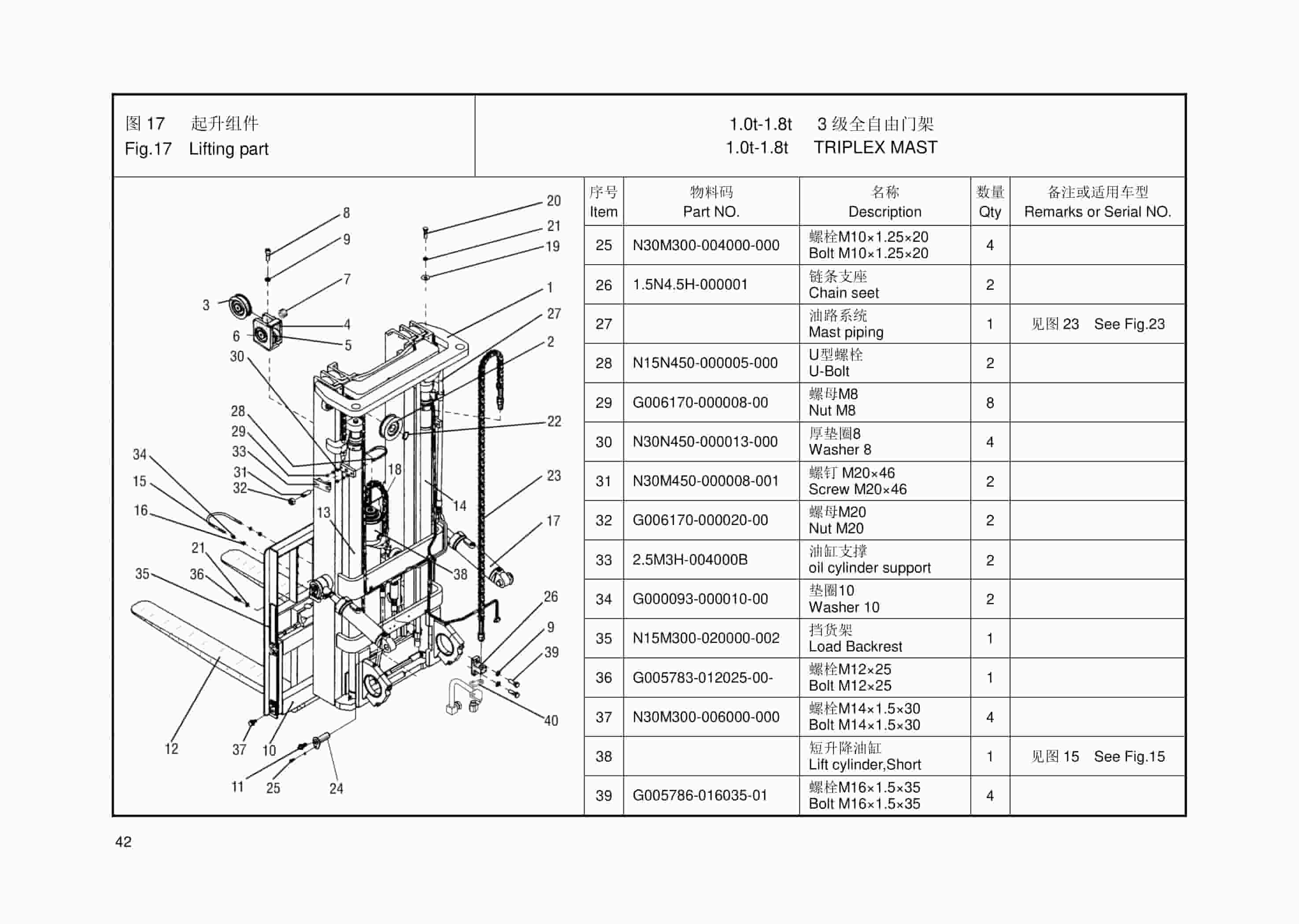 Hangcha 1.0t-1.8t A Series Forklift Mast Parts Catalog-4