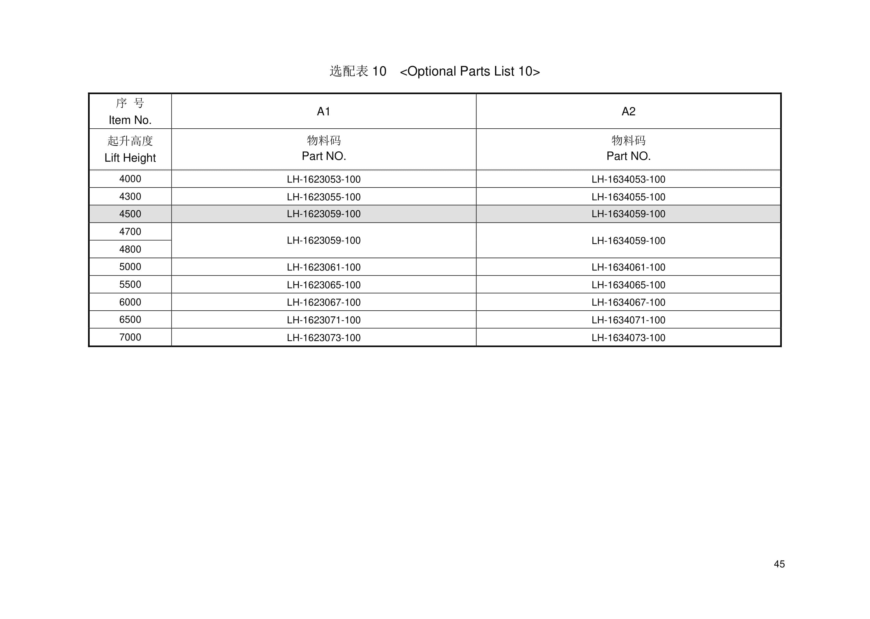 Hangcha 1.0t-1.8t A Series Forklift Mast Parts Catalog-5