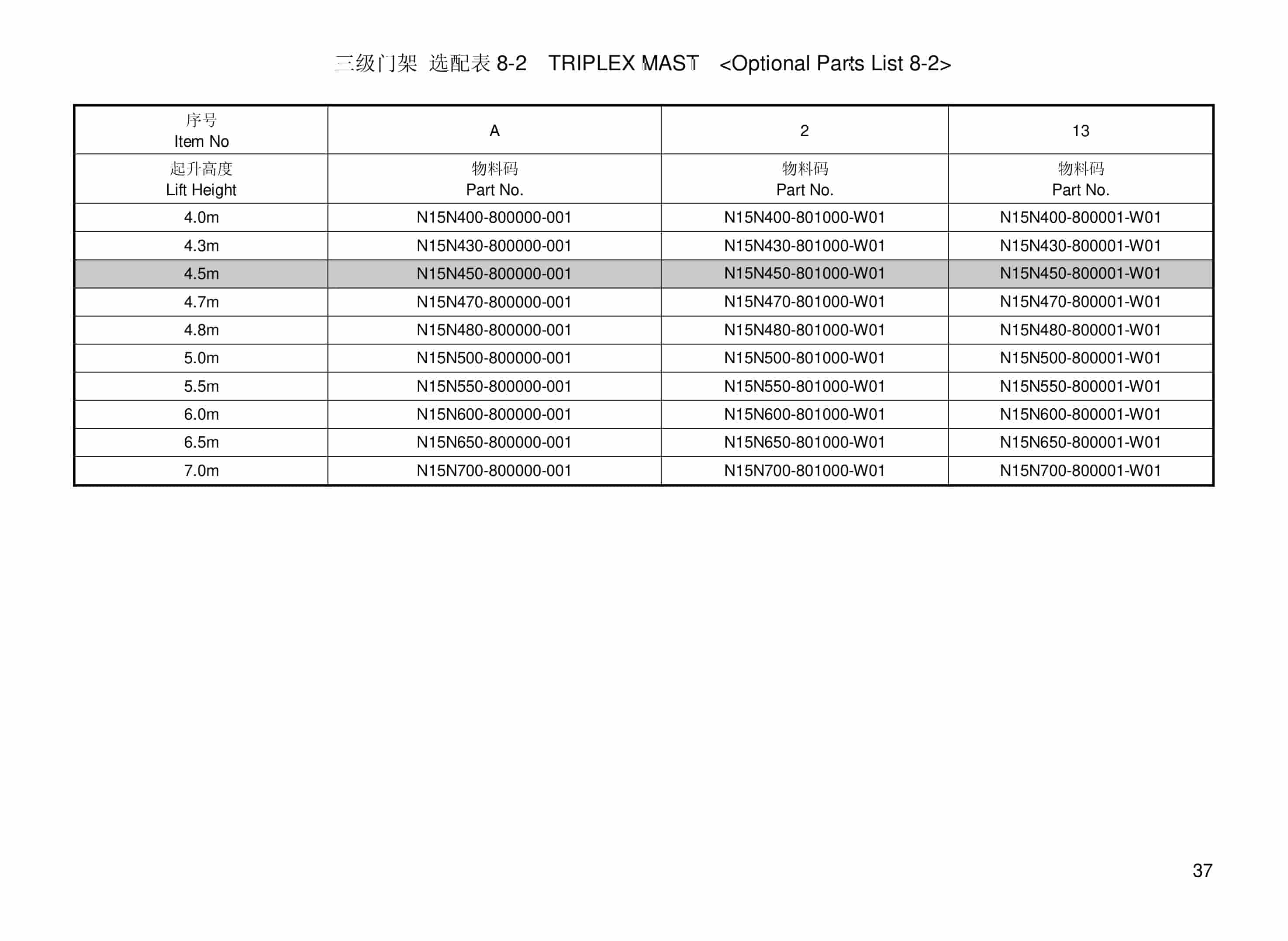Hangcha 1.0t-1.8t Forklift Truck Mast Parts Catalog-2