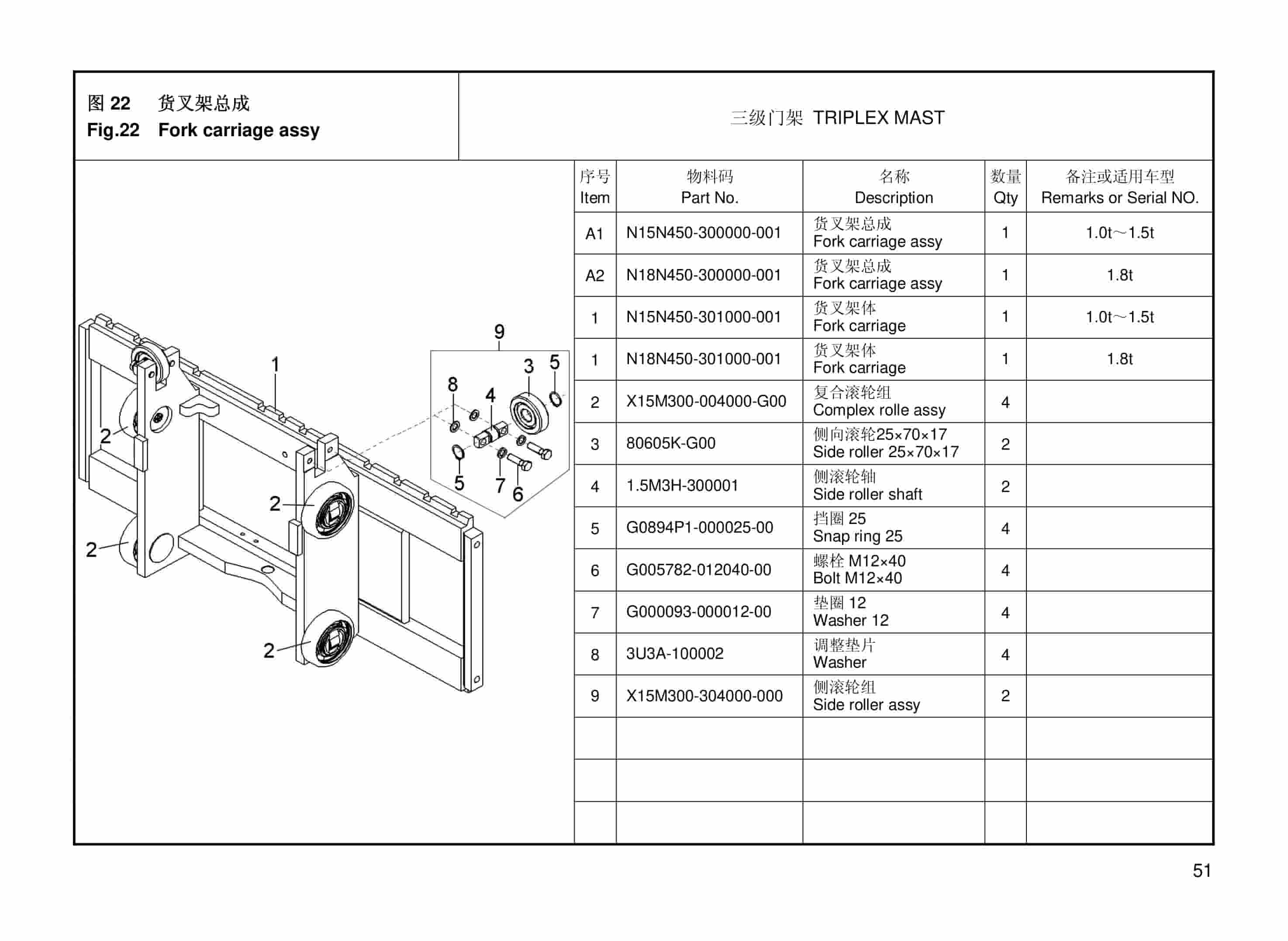 Hangcha 1.0t-1.8t Forklift Truck Mast Parts Catalog-3