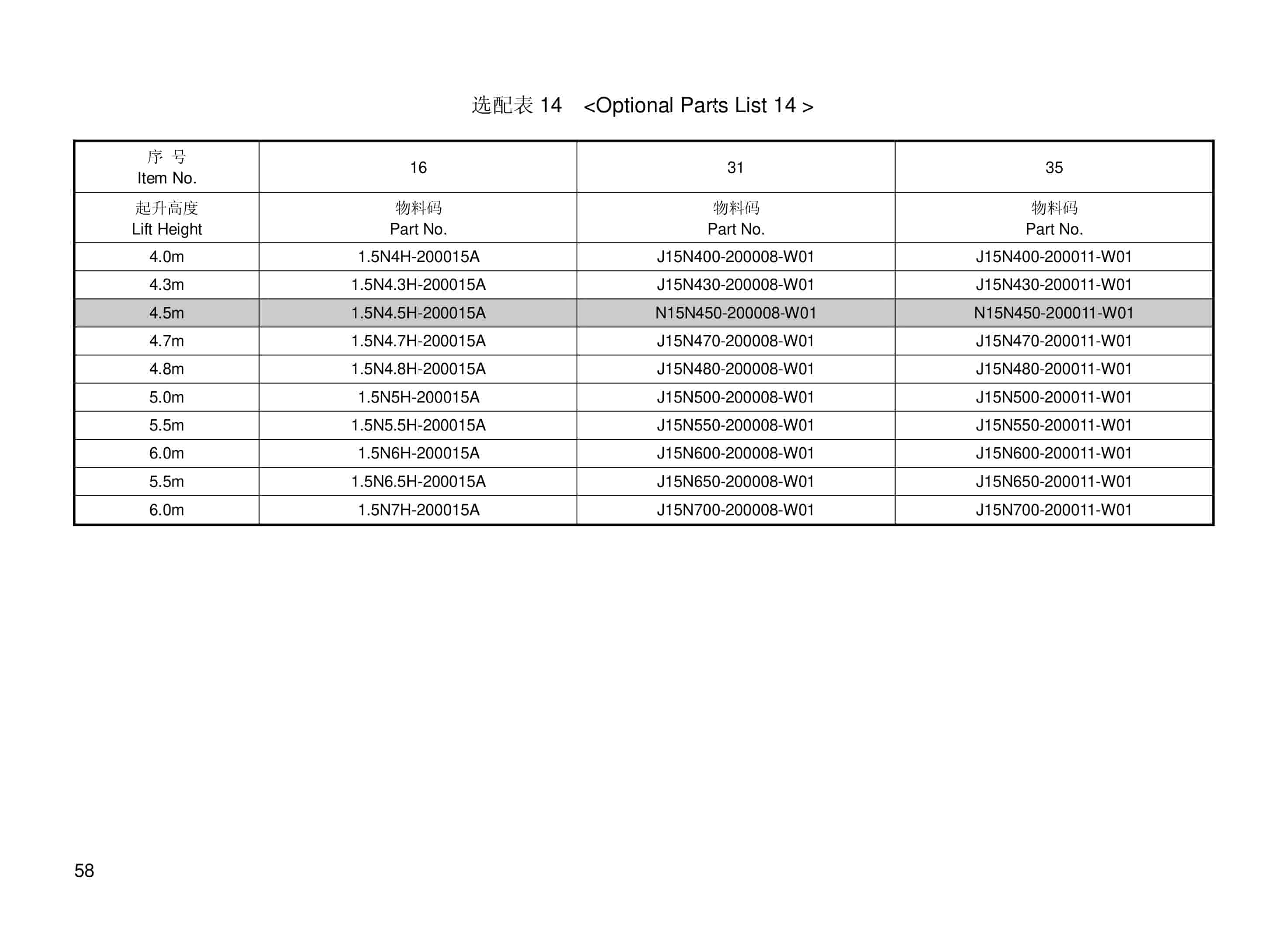 Hangcha 1.0t-1.8t Forklift Truck Mast Parts Catalog-4