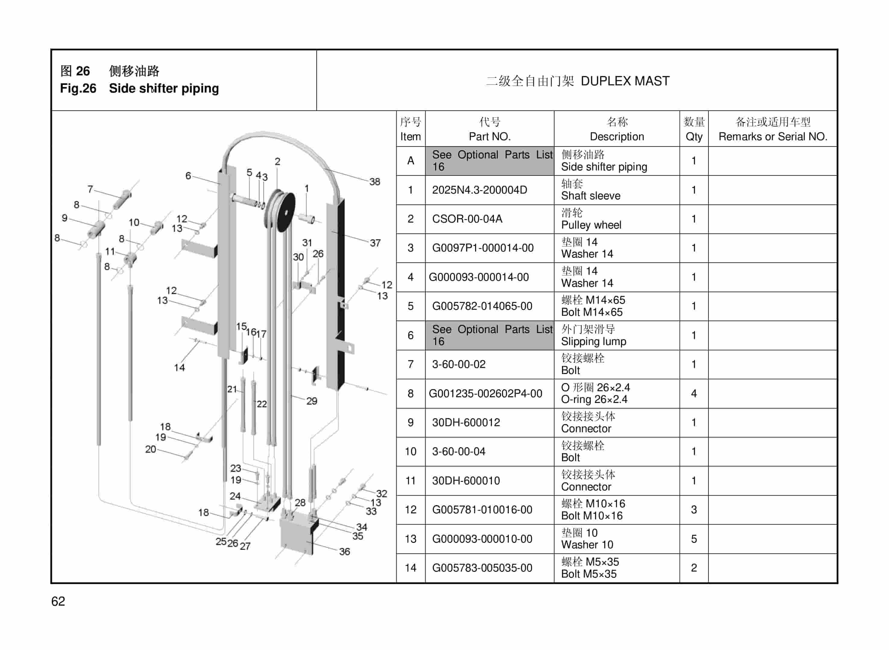 Hangcha 1.0t-1.8t Forklift Truck Mast Parts Catalog-5
