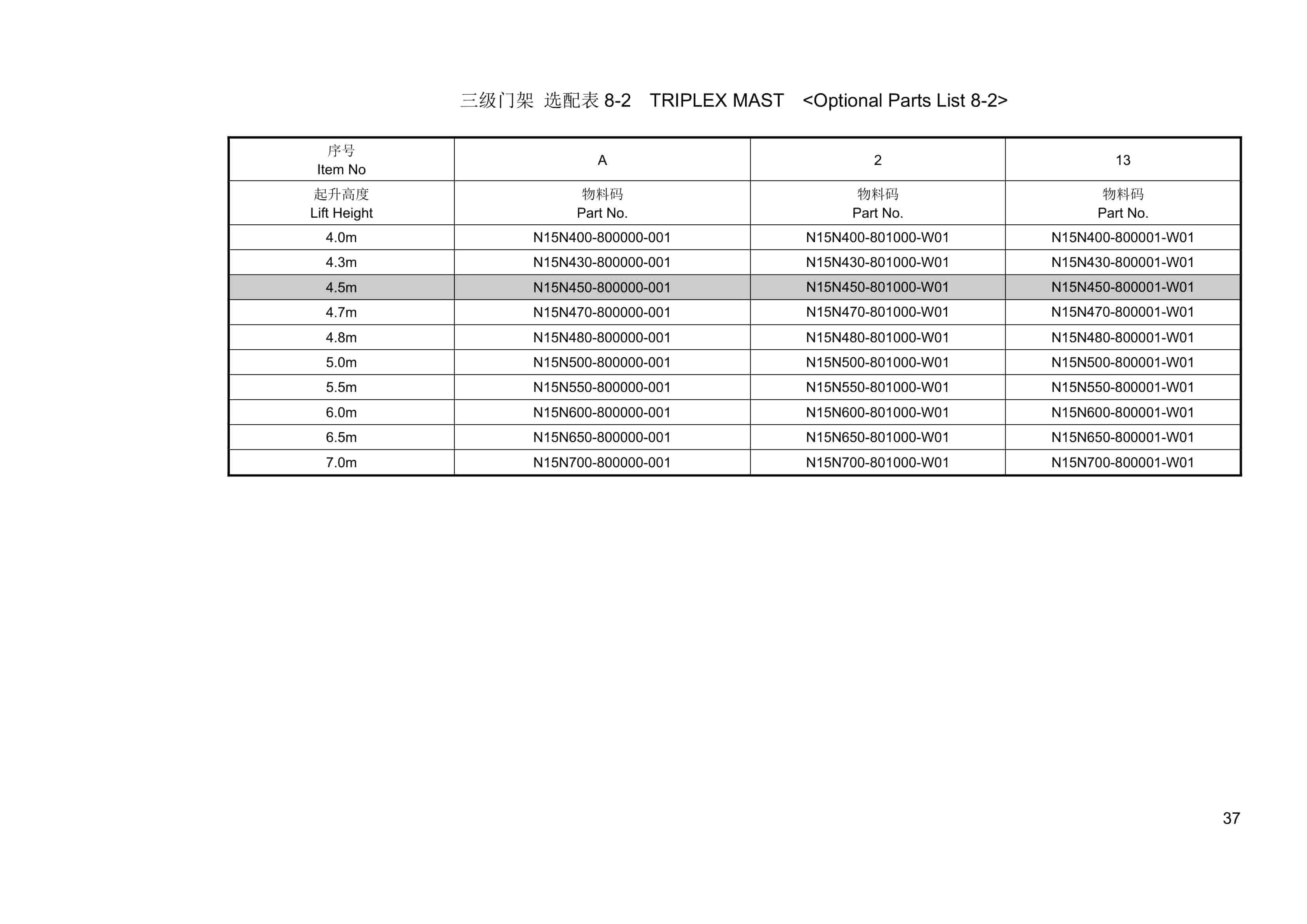 Hangcha 1.0t-1.8t J, A Series Forklift Truck Mast Parts Catalog-2